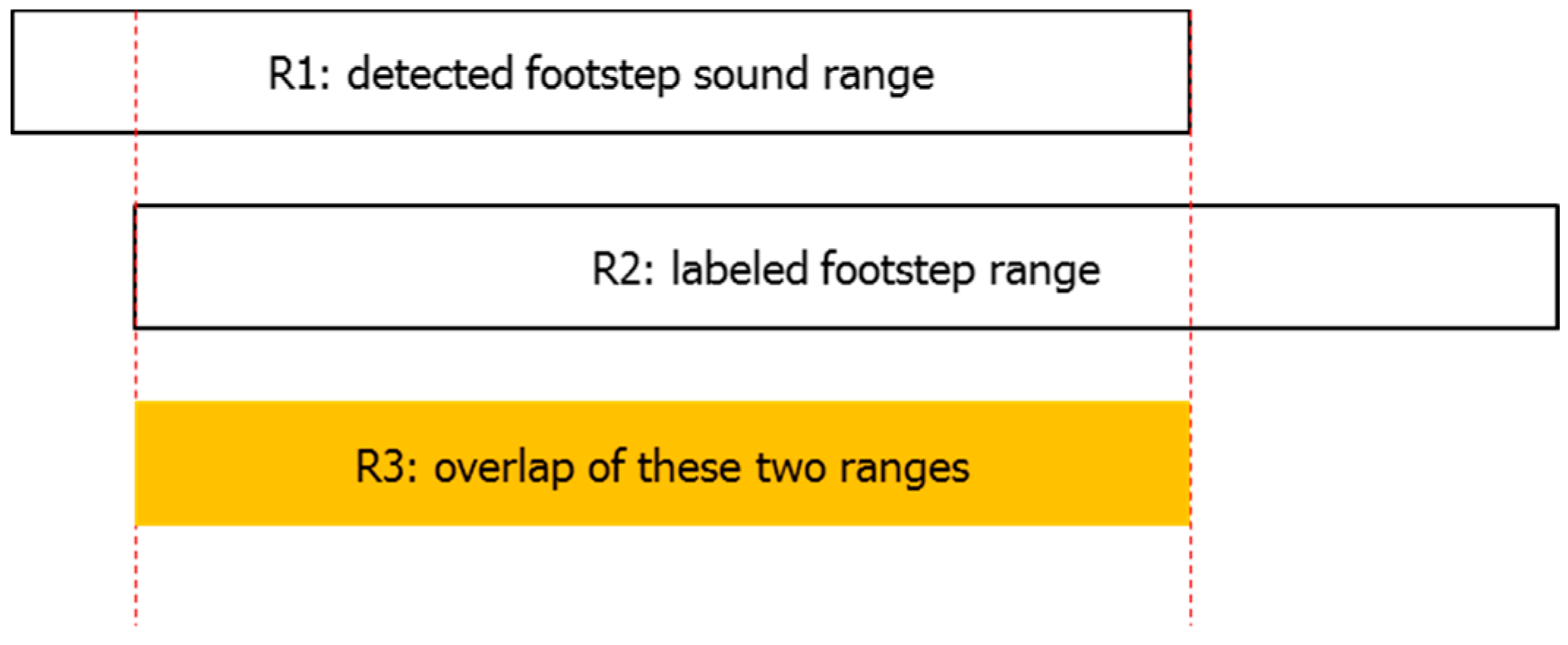 Sensors 16 02167 g010