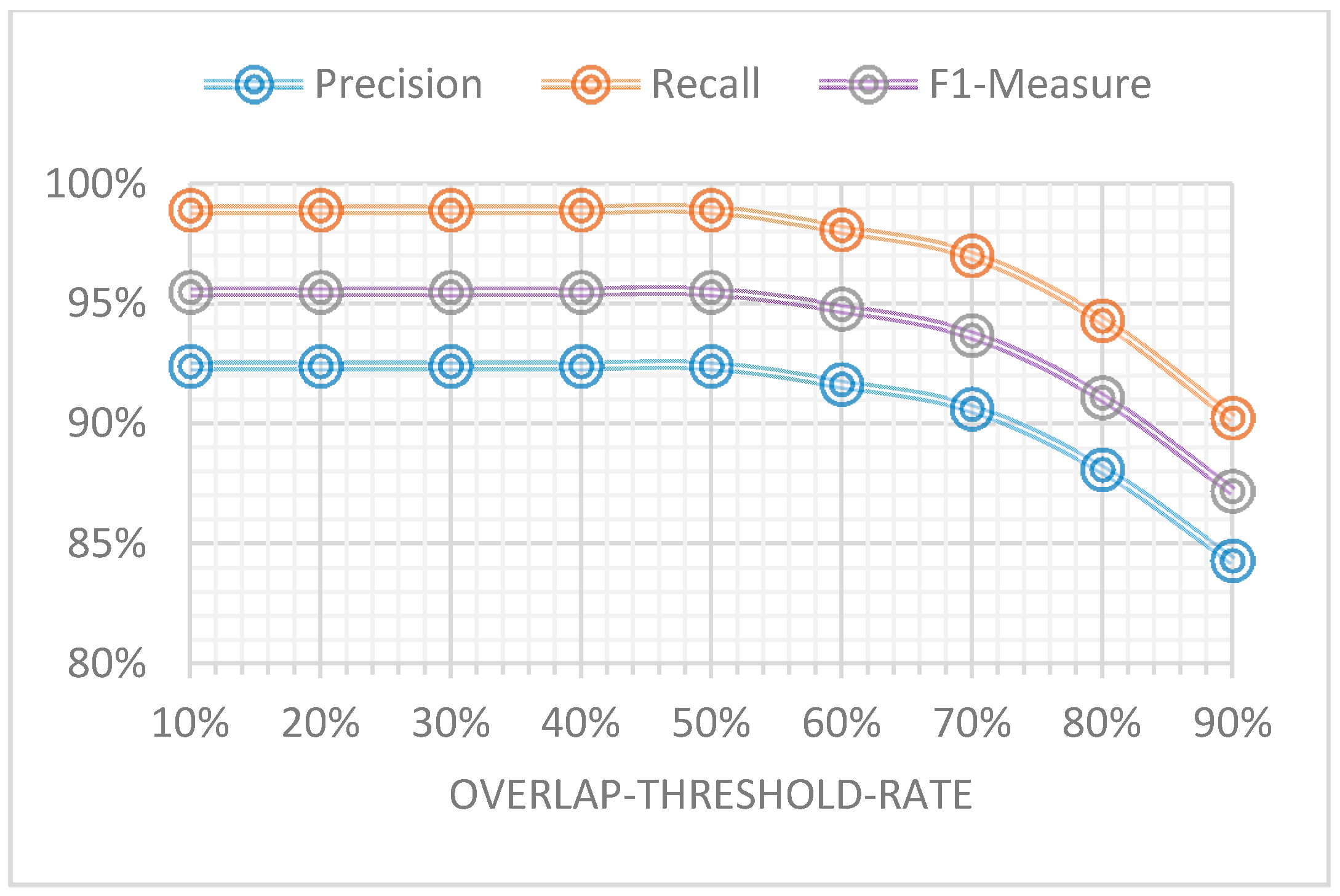 Sensors 16 02167 g011
