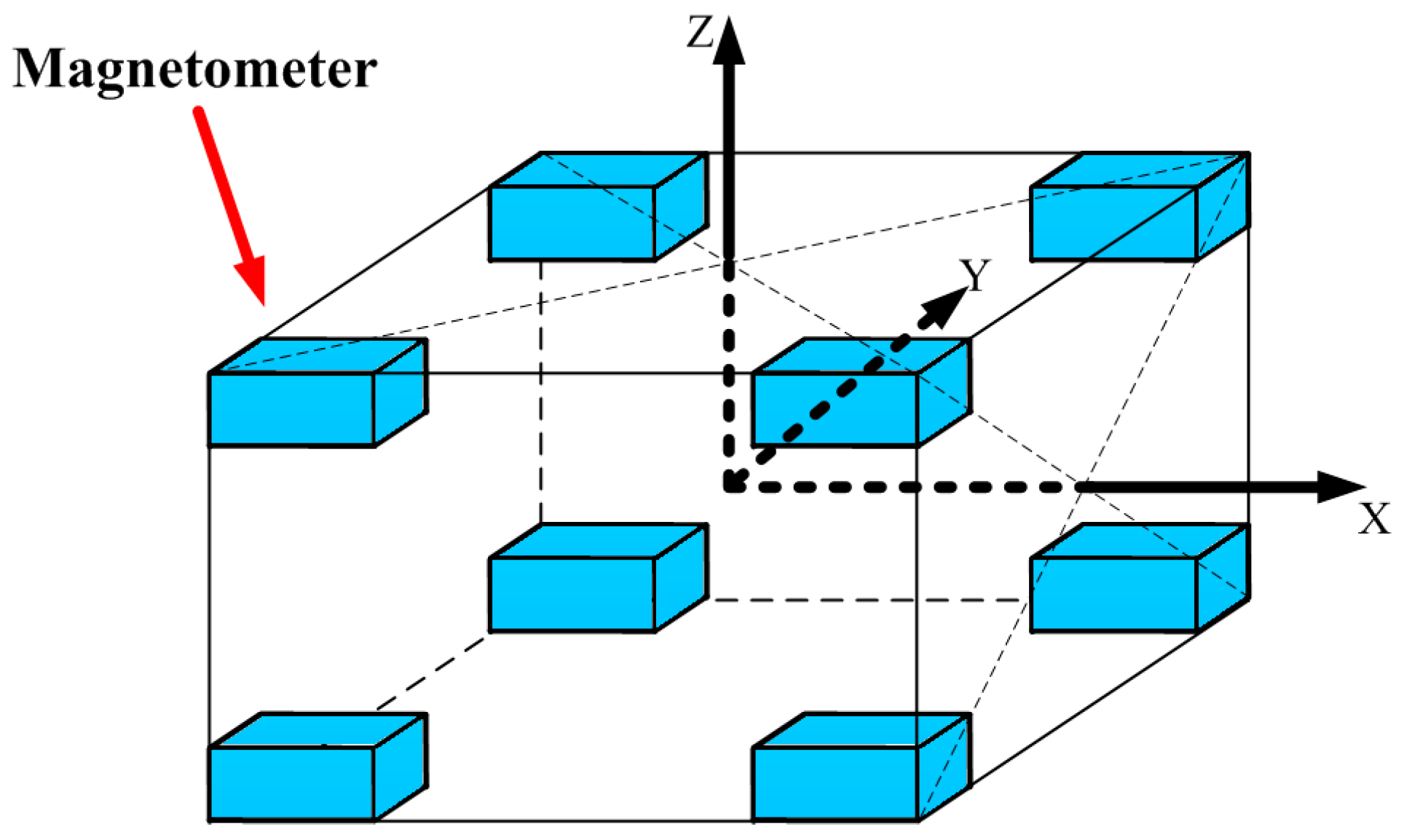 Sensors 16 02168 g001