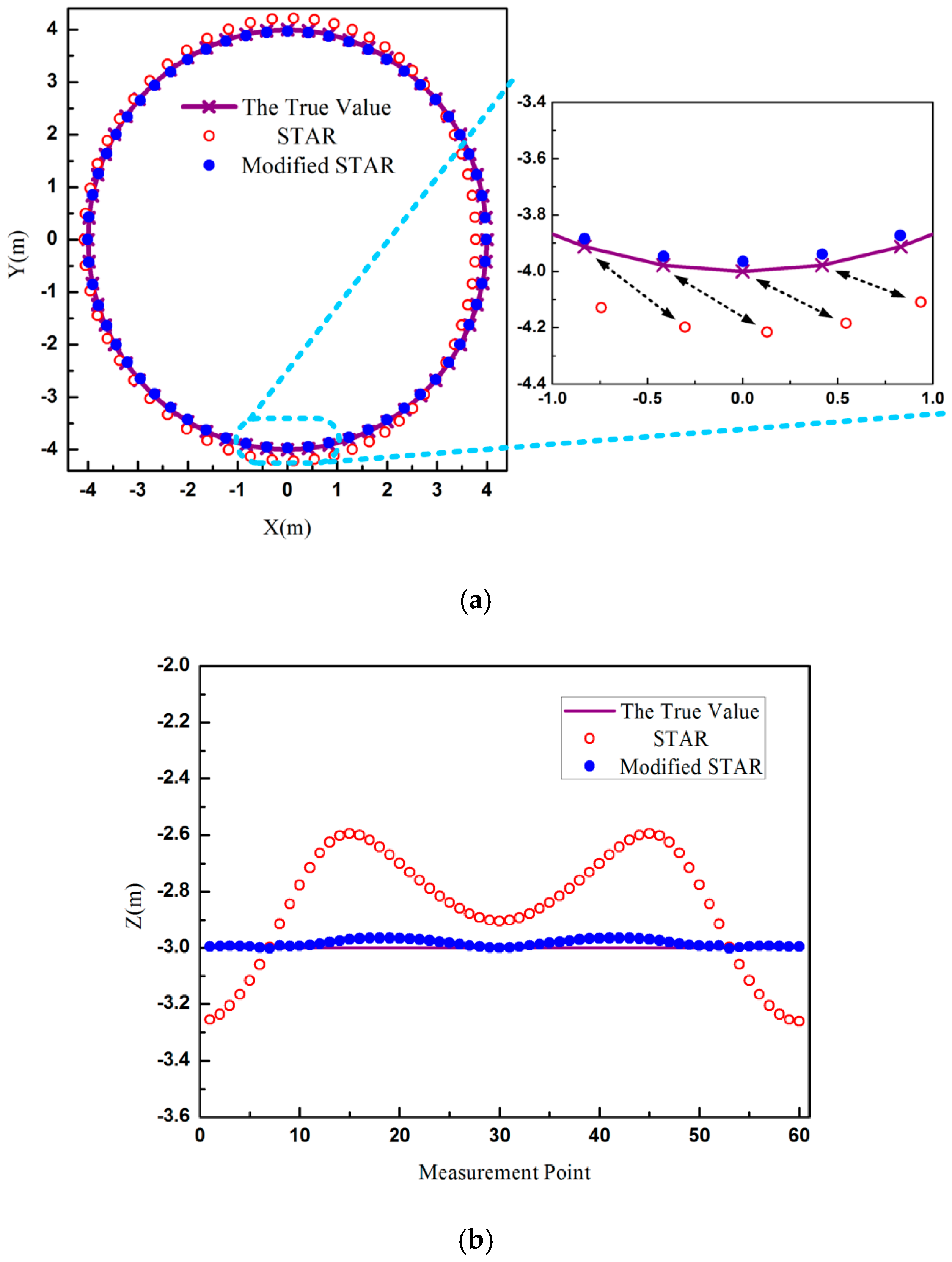 Sensors 16 02168 g002