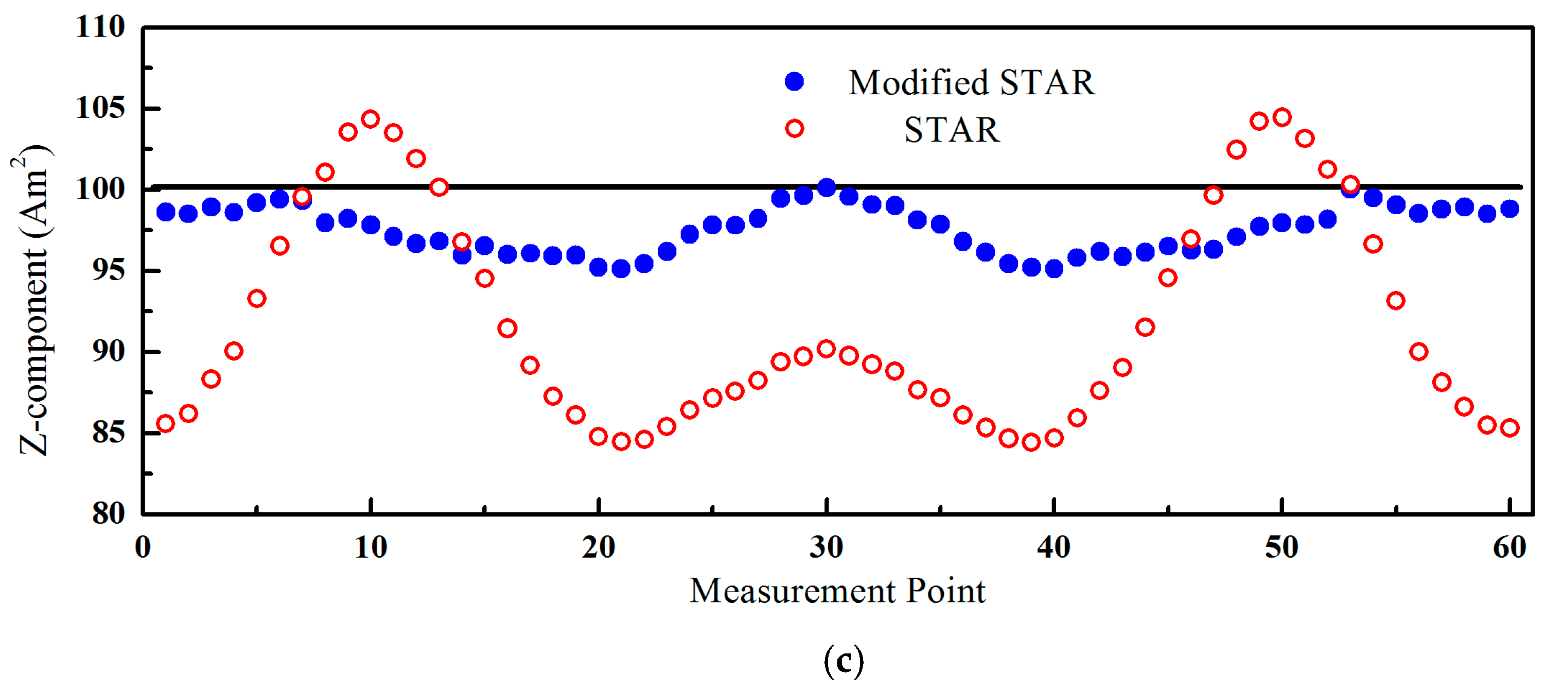 Sensors 16 02168 g003b