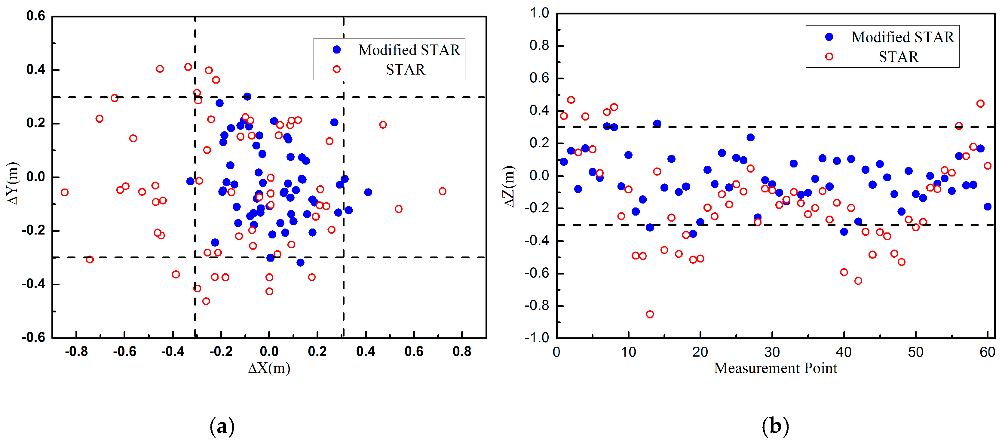 Sensors 16 02168 g004