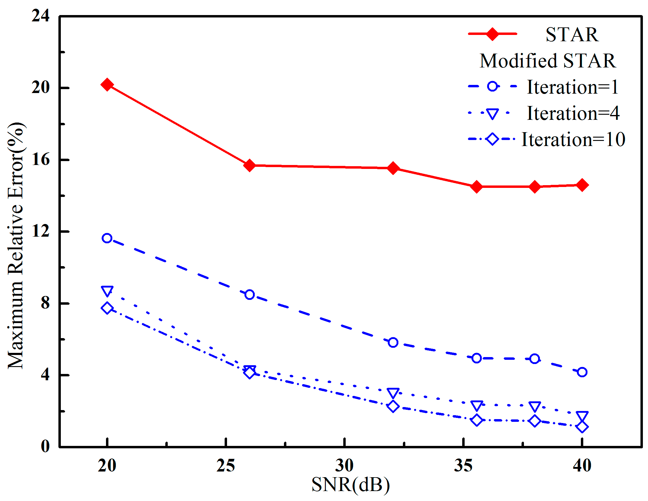 Sensors 16 02168 g005