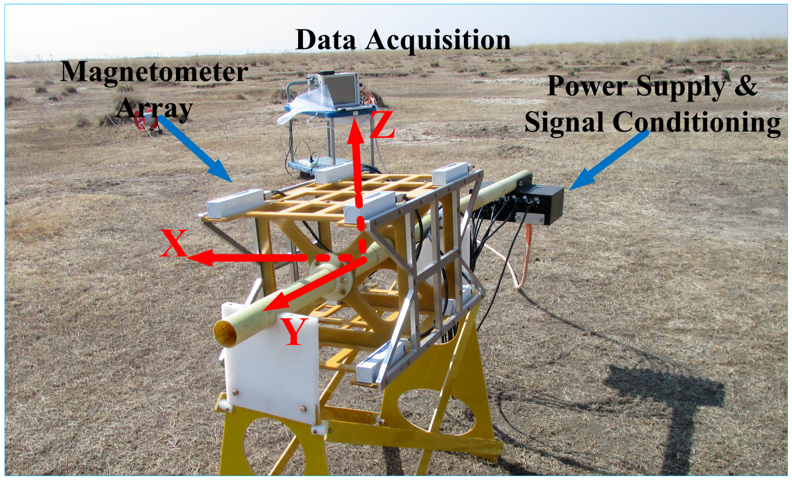 Sensors 16 02168 g006