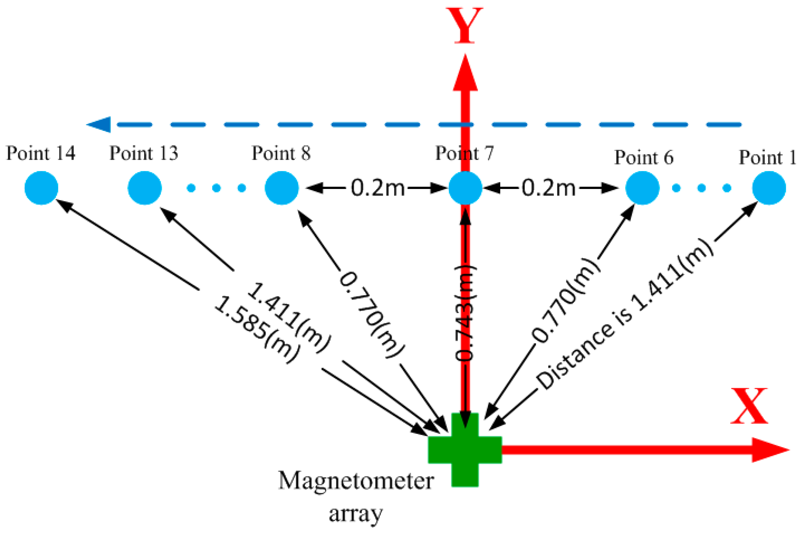 Sensors 16 02168 g007