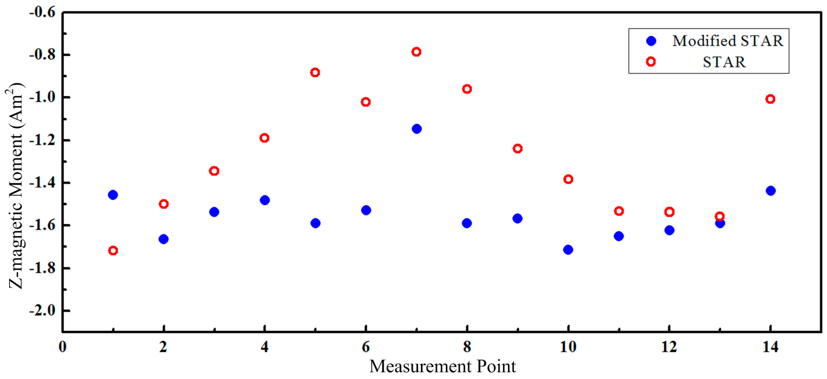 Sensors 16 02168 g010