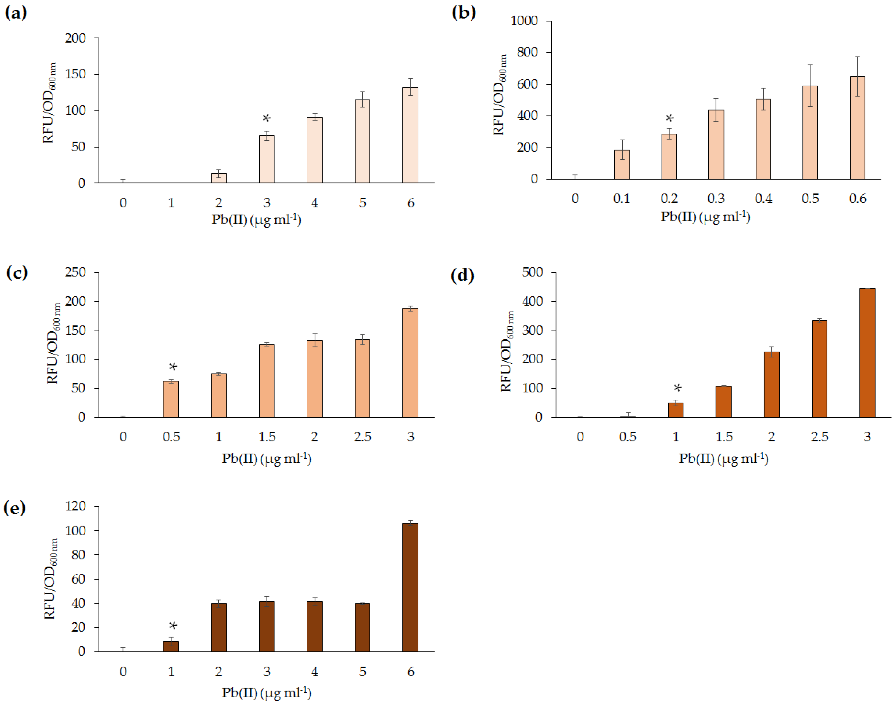 Sensors 16 02174 g003