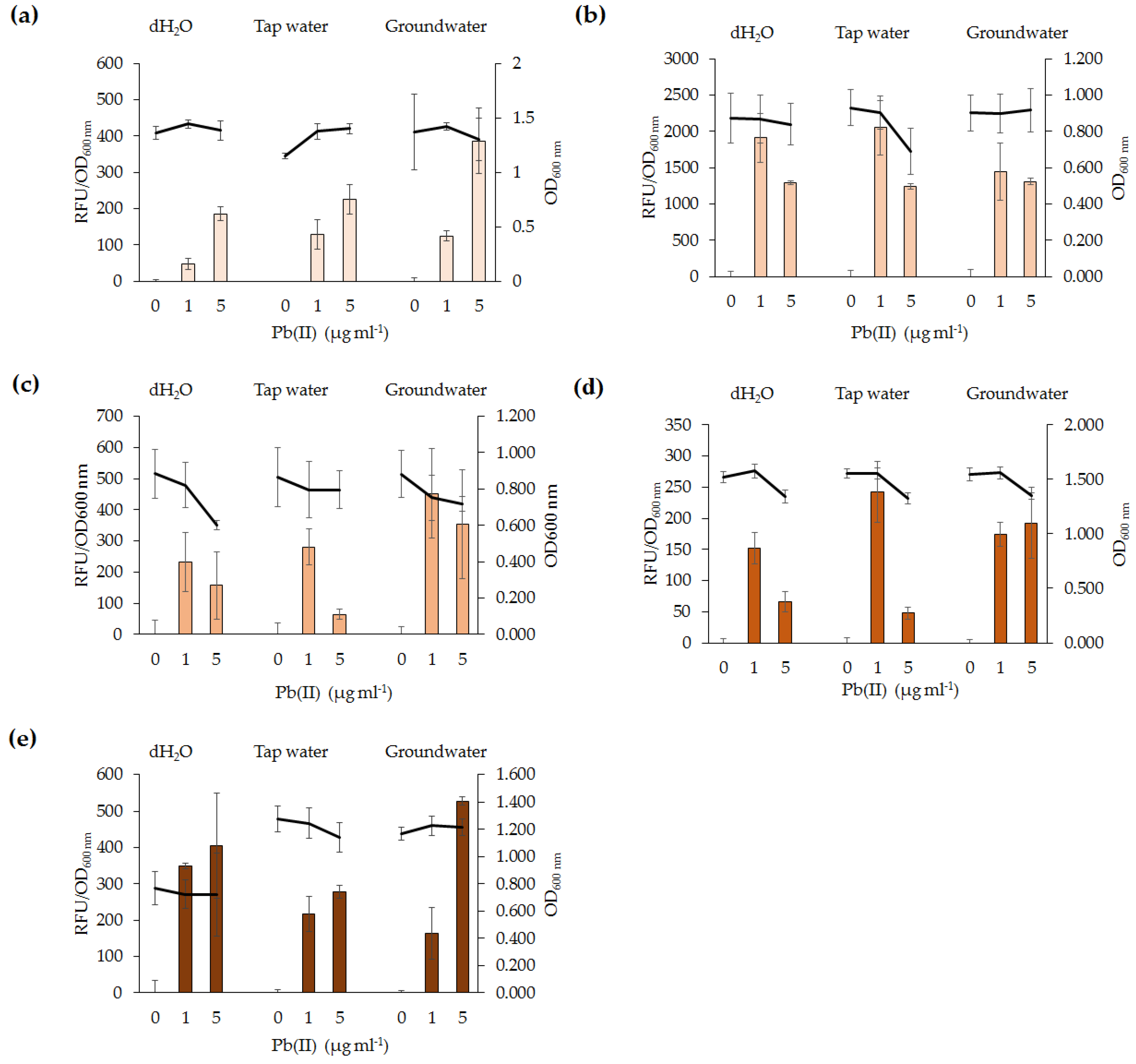 Sensors 16 02174 g006
