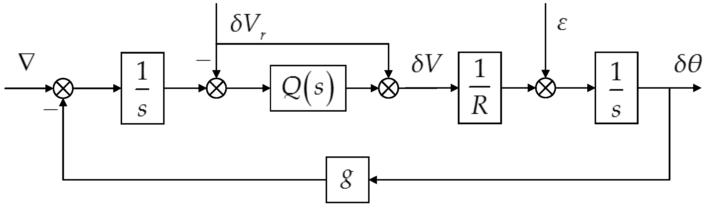 Sensors 16 02177 g001
