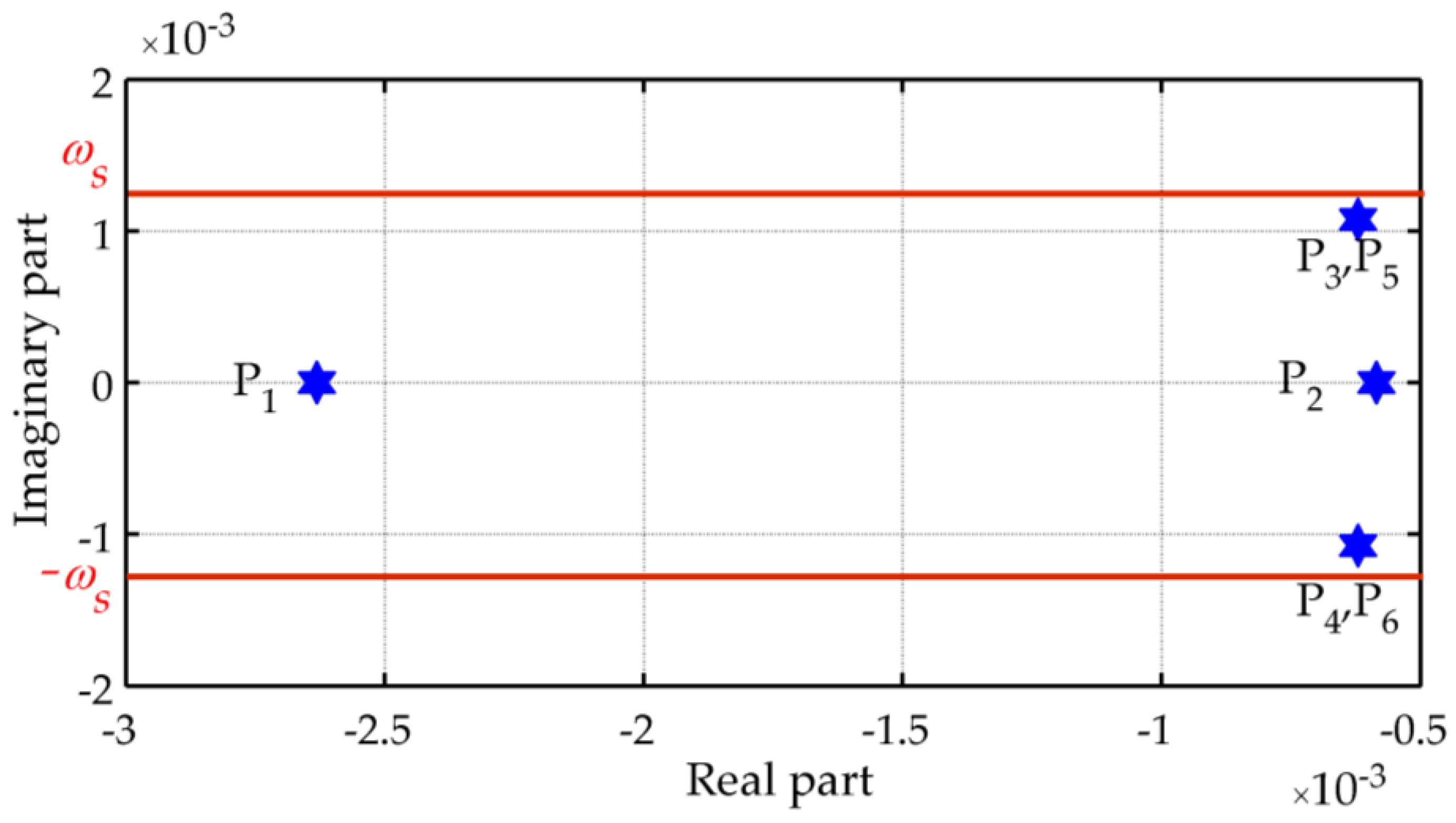 Sensors 16 02177 g002