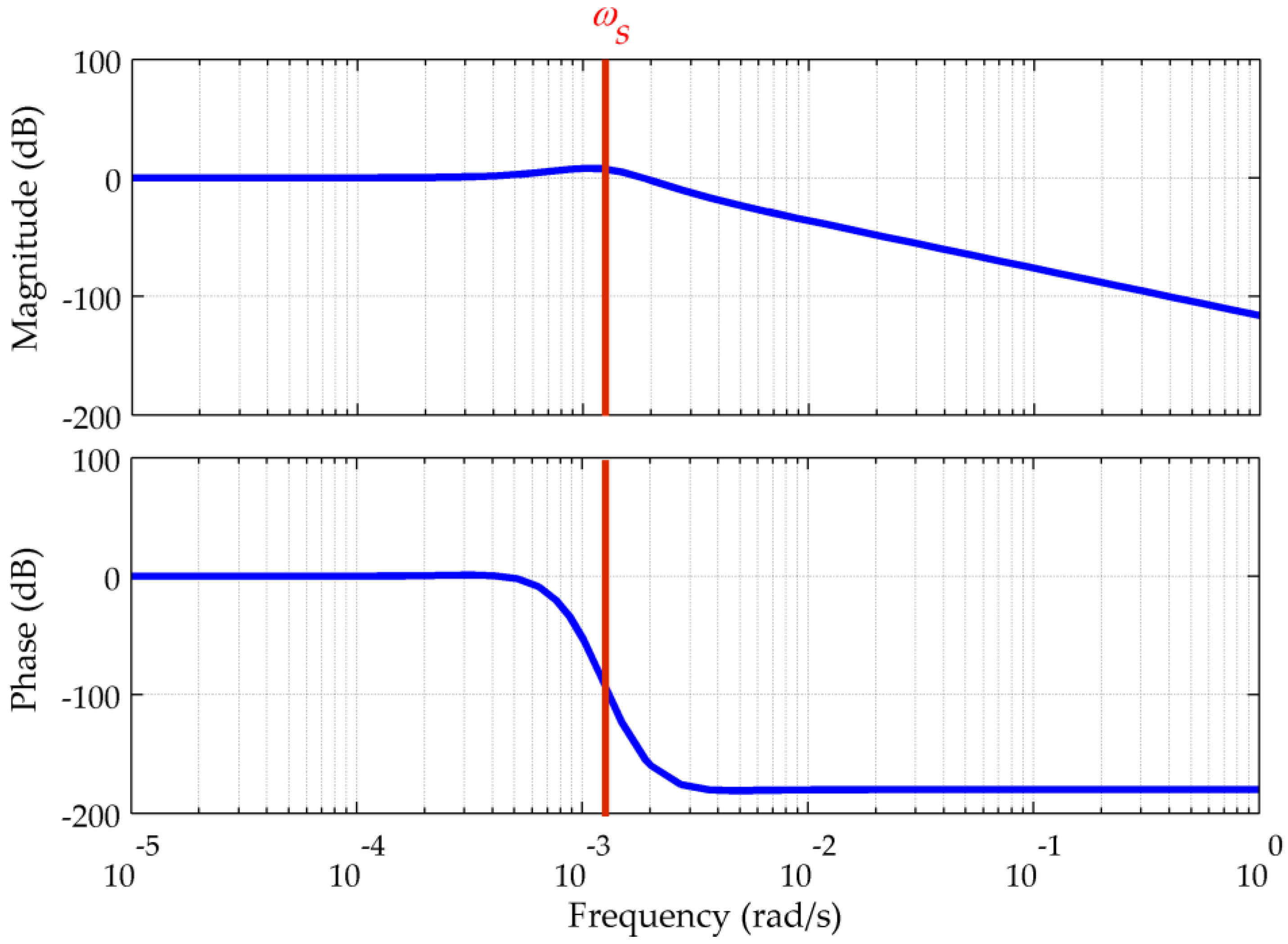 Sensors 16 02177 g003