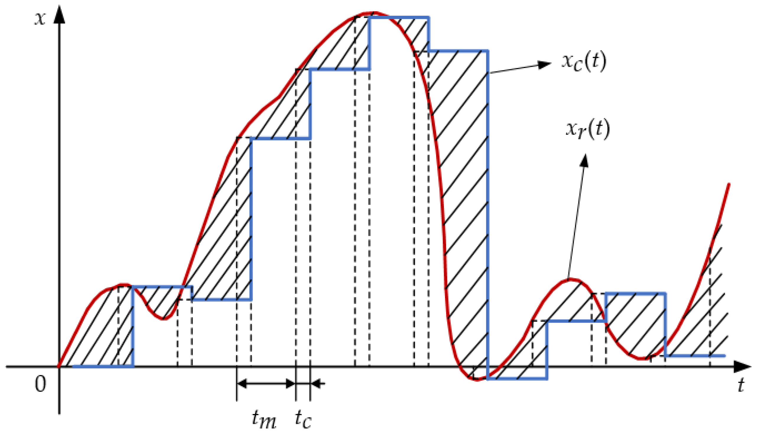 Sensors 16 02177 g004