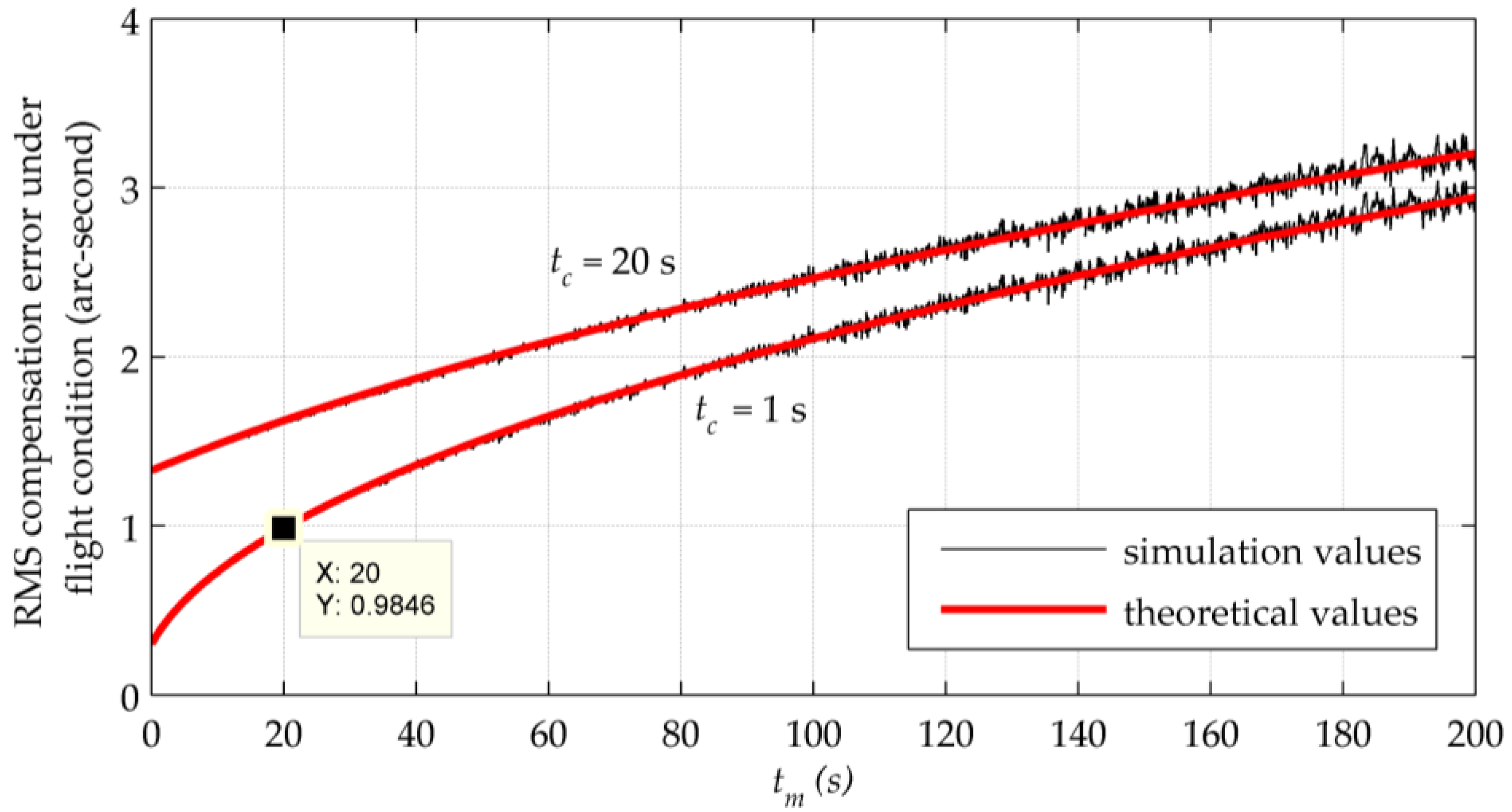 Sensors 16 02177 g005