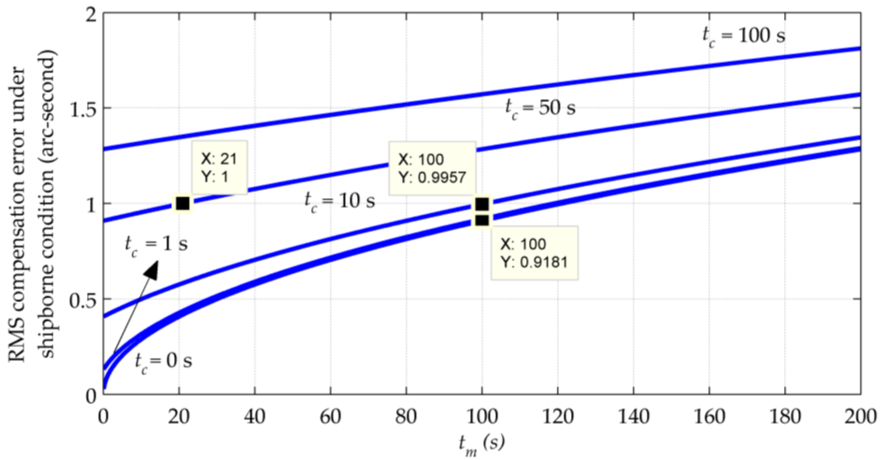 Sensors 16 02177 g006