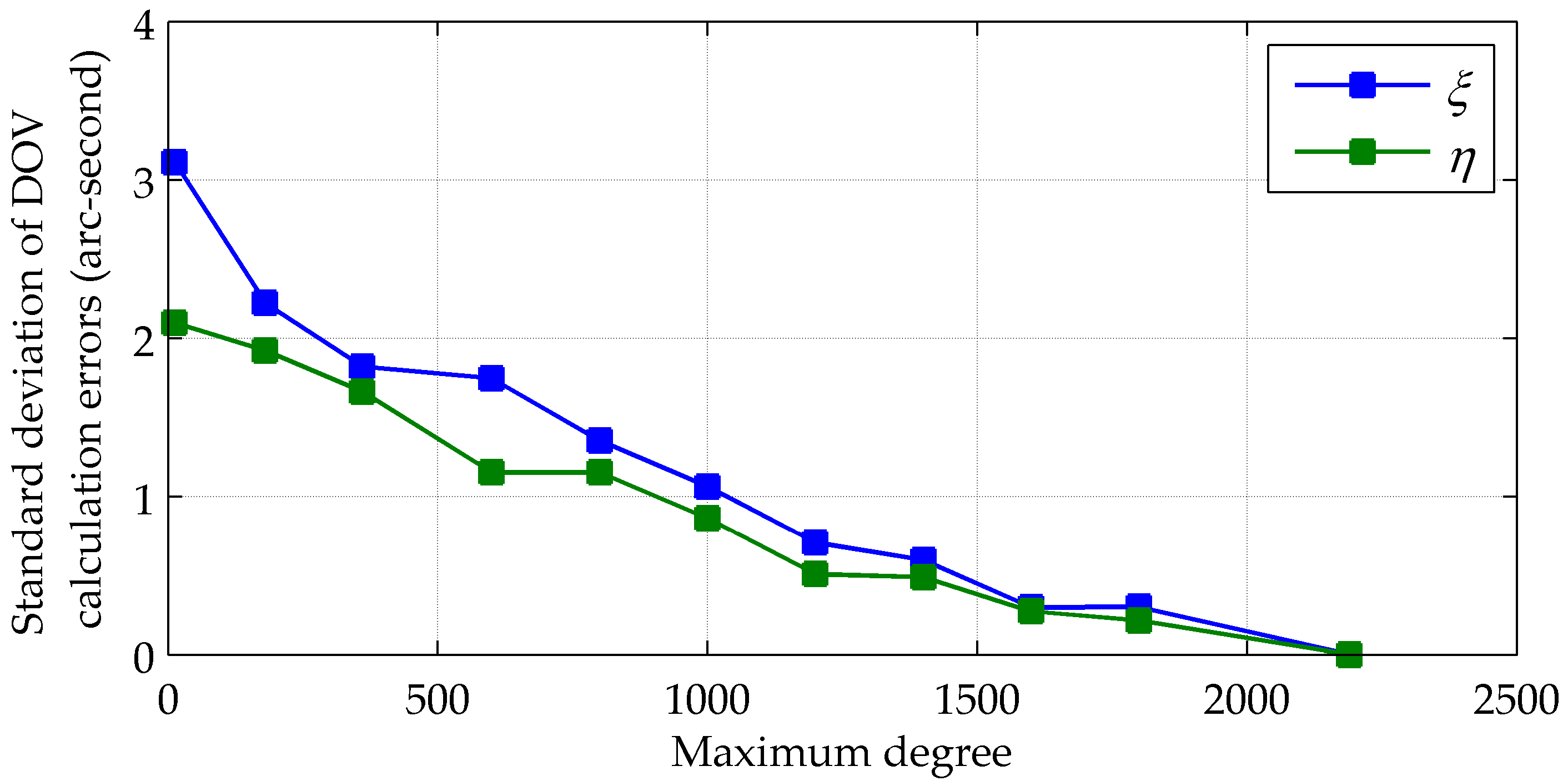Sensors 16 02177 g007