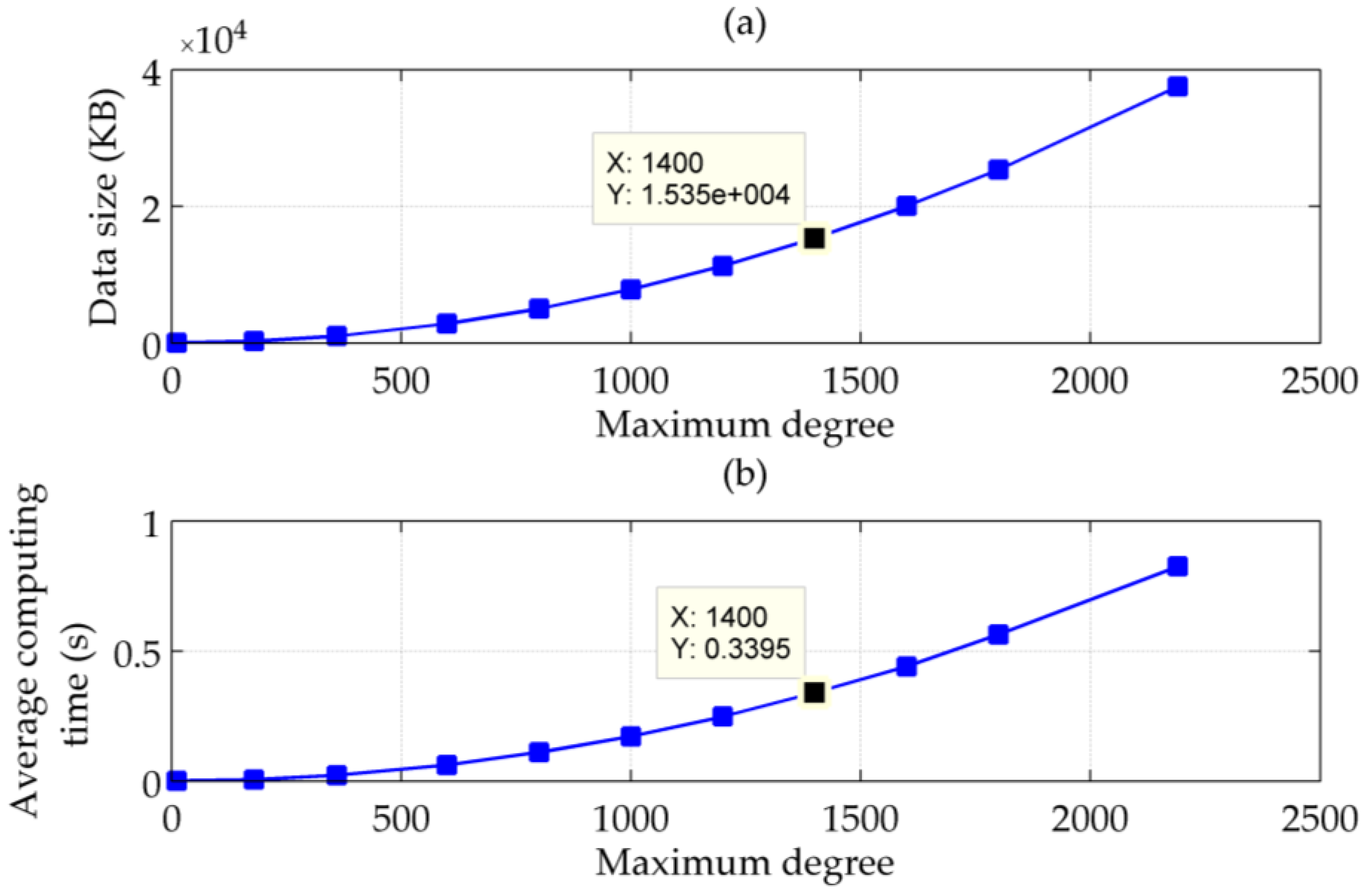 Sensors 16 02177 g008