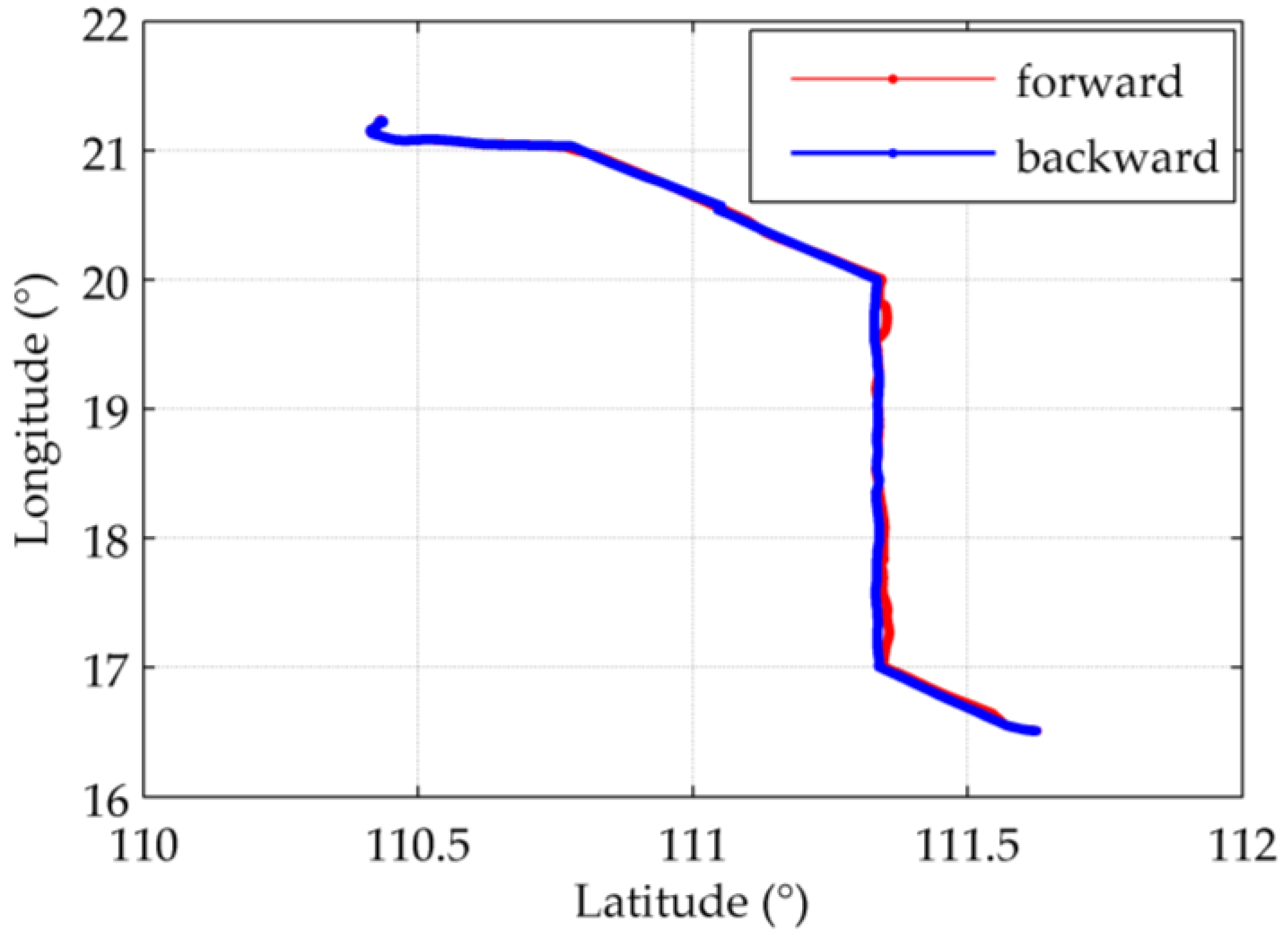 Sensors 16 02177 g009