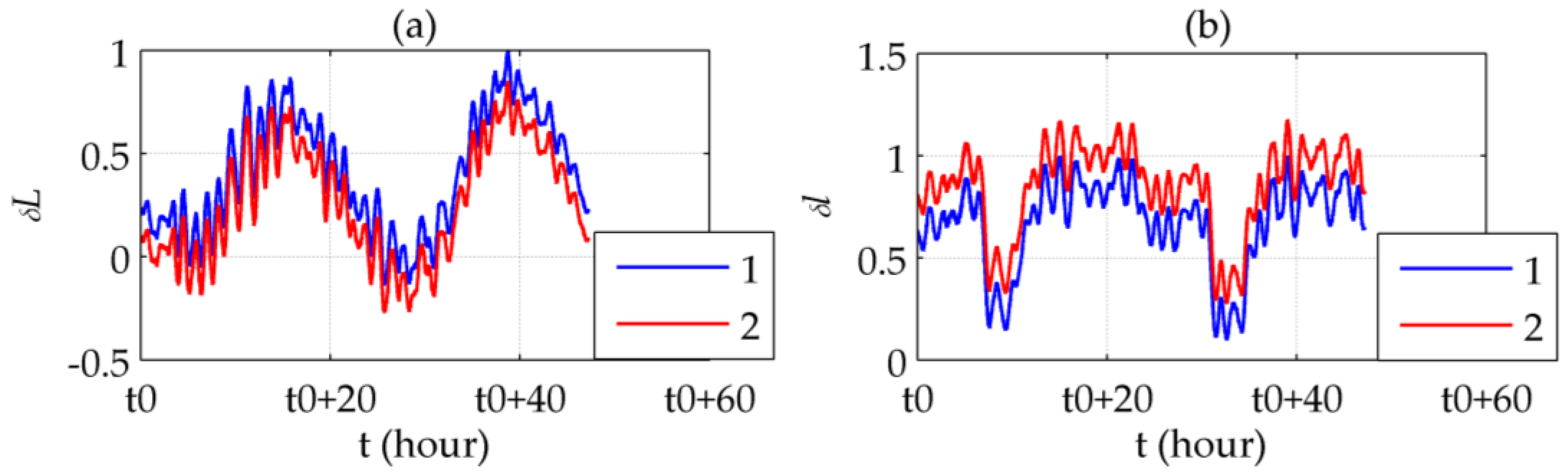 Sensors 16 02177 g010