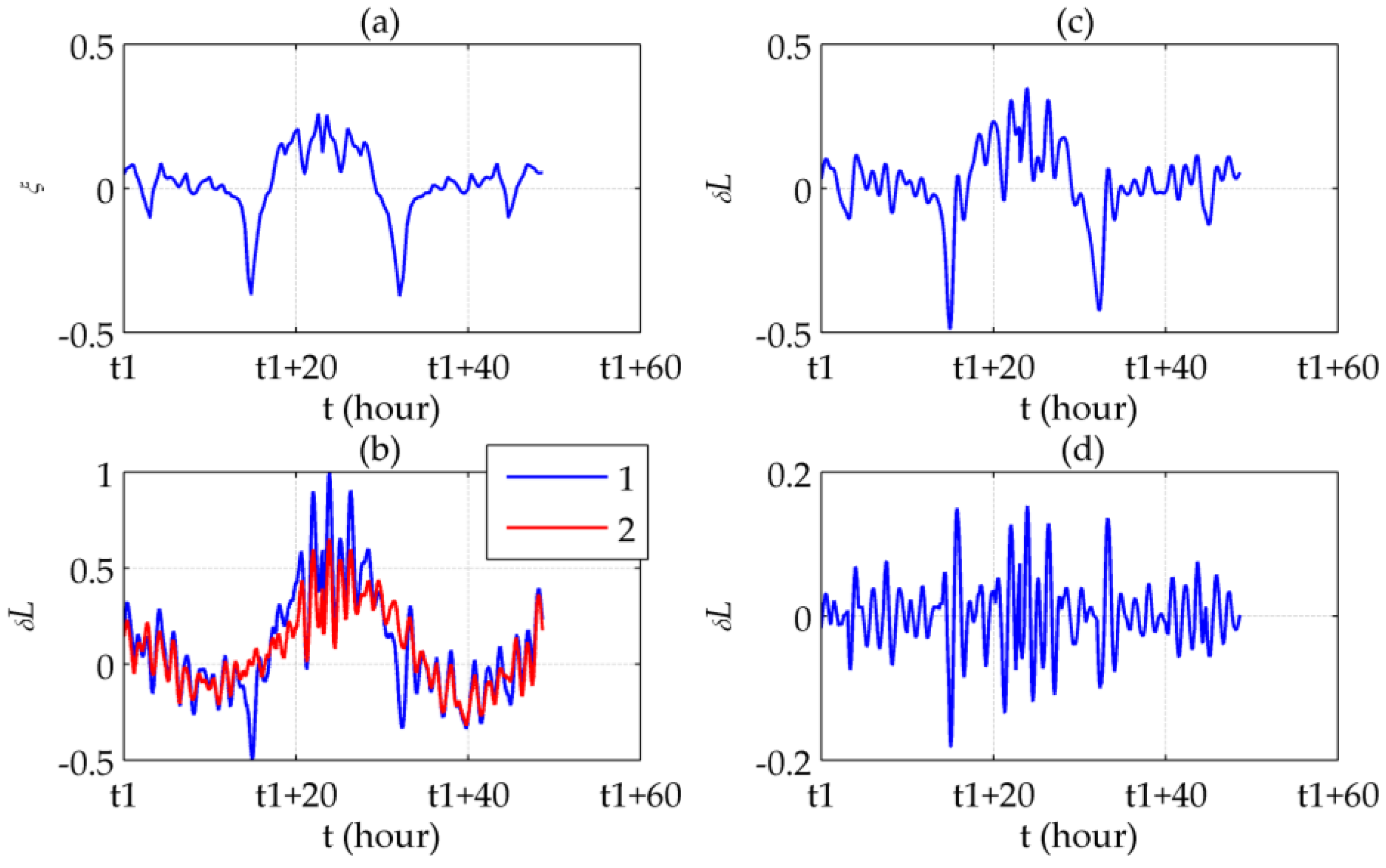 Sensors 16 02177 g011