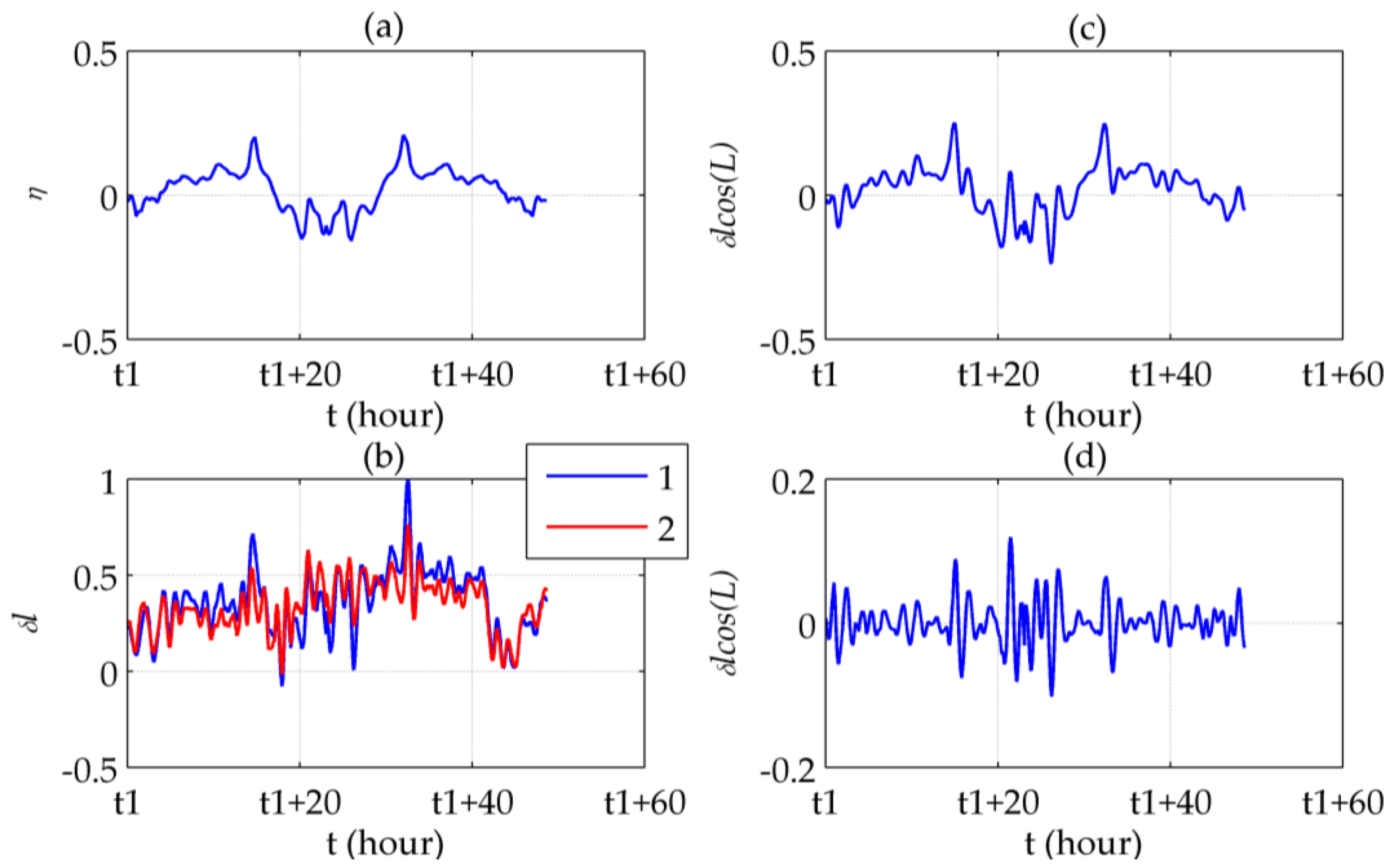 Sensors 16 02177 g012