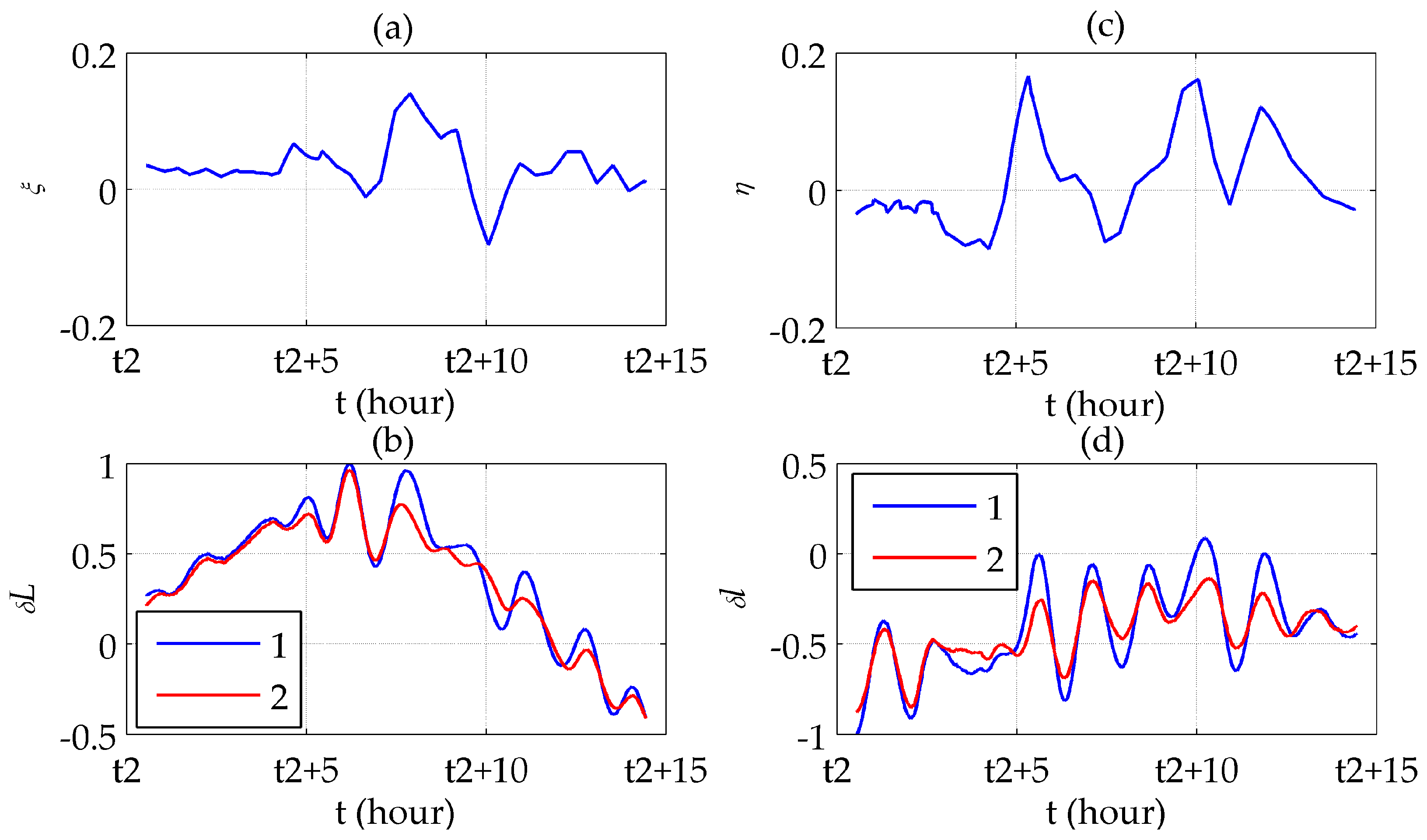 Sensors 16 02177 g013