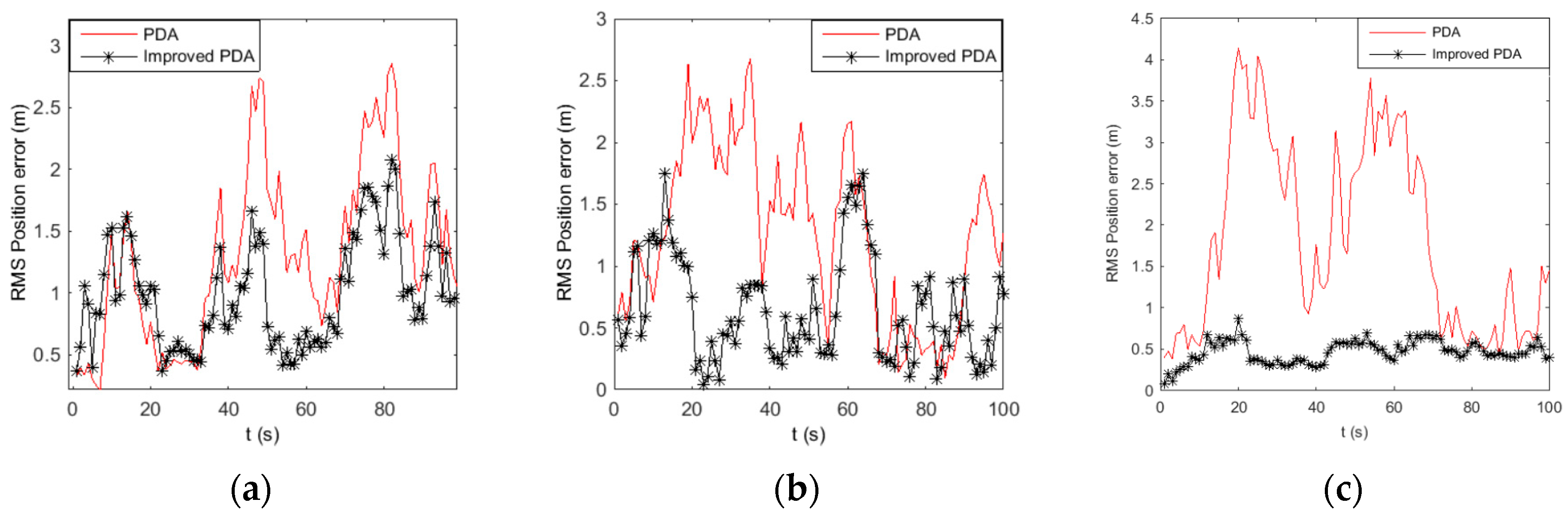 Sensors 16 02180 g001