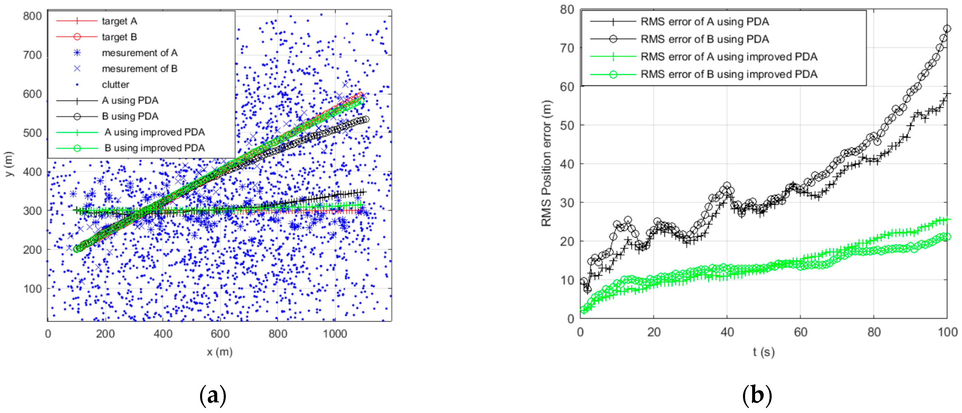 Sensors 16 02180 g005