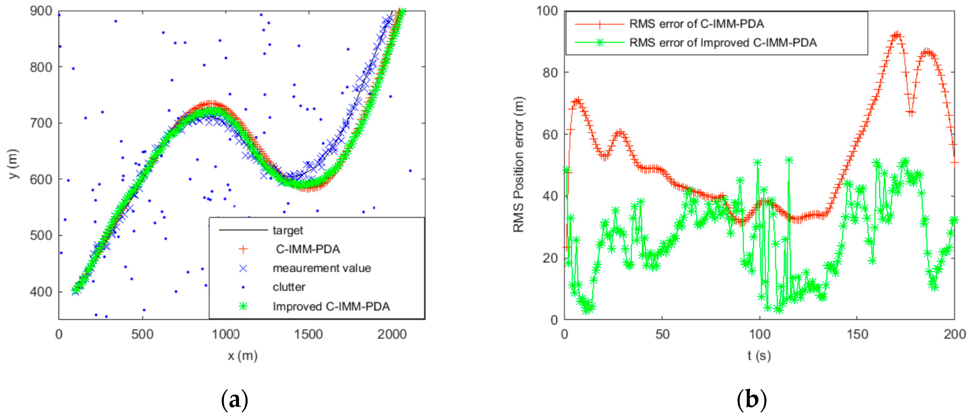 Sensors 16 02180 g006