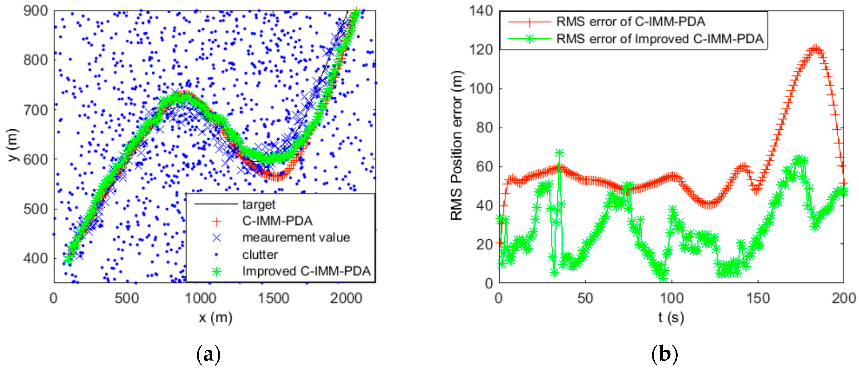 Sensors 16 02180 g007