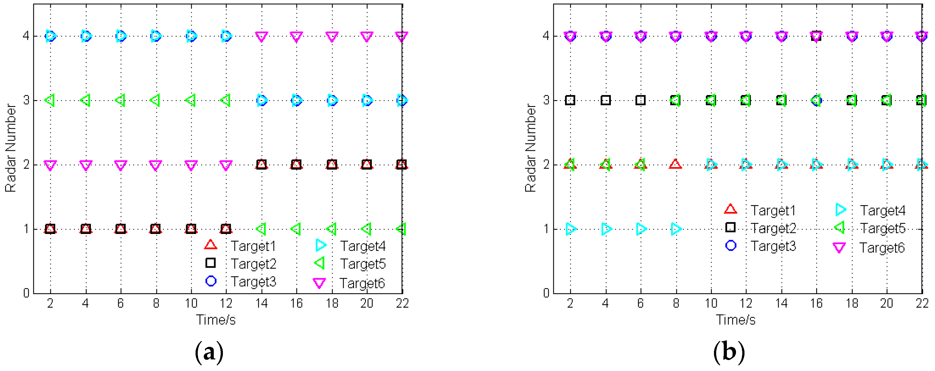 Sensors 16 02193 g003
