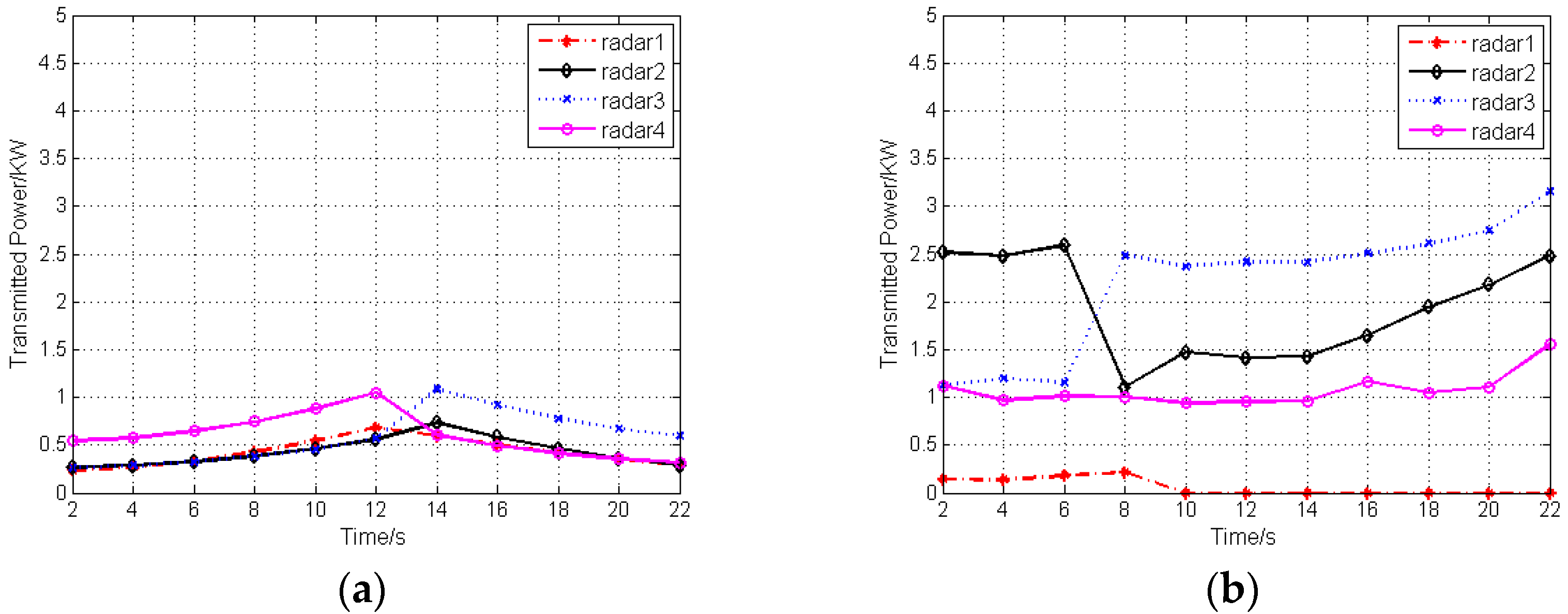 Sensors 16 02193 g004