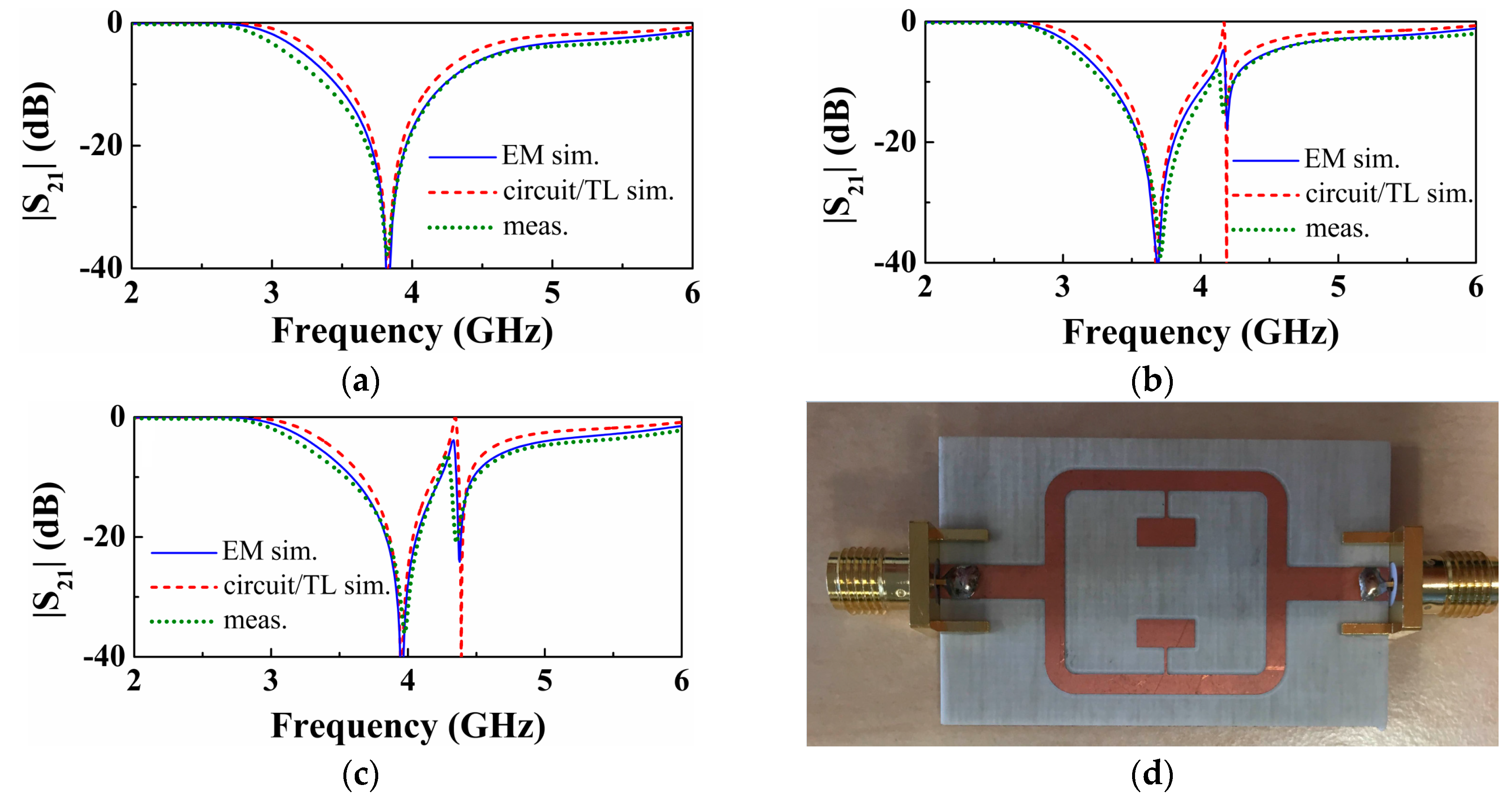 Sensors 16 02195 g003