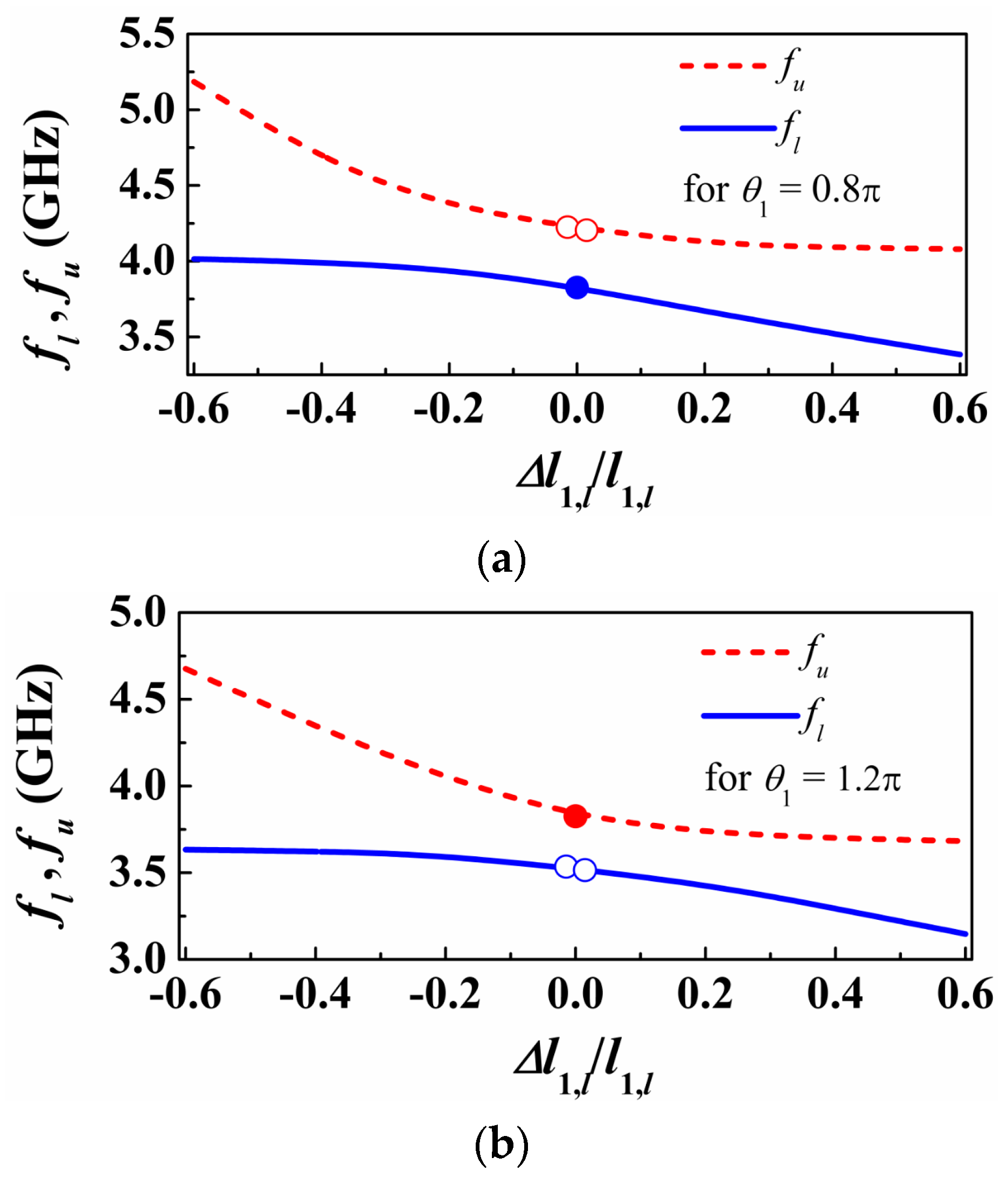Sensors 16 02195 g004a