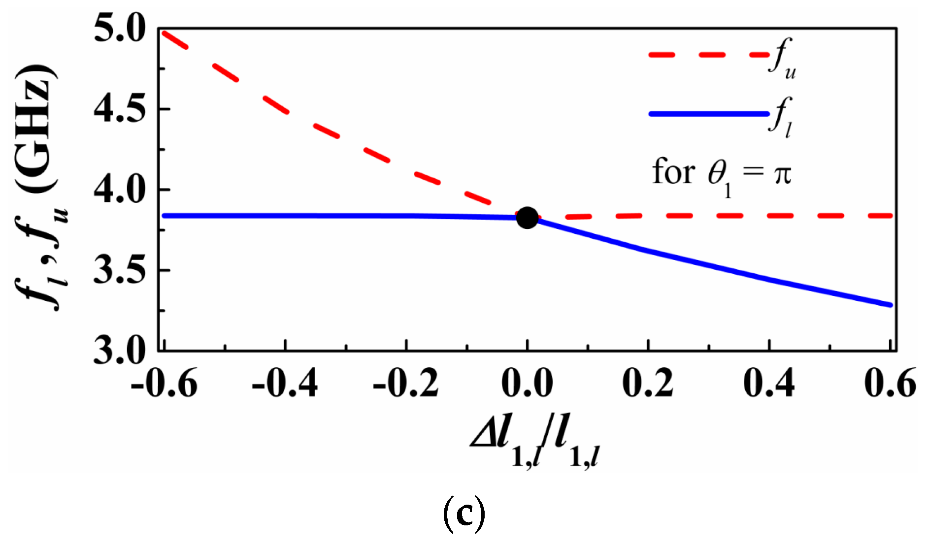 Sensors 16 02195 g004b