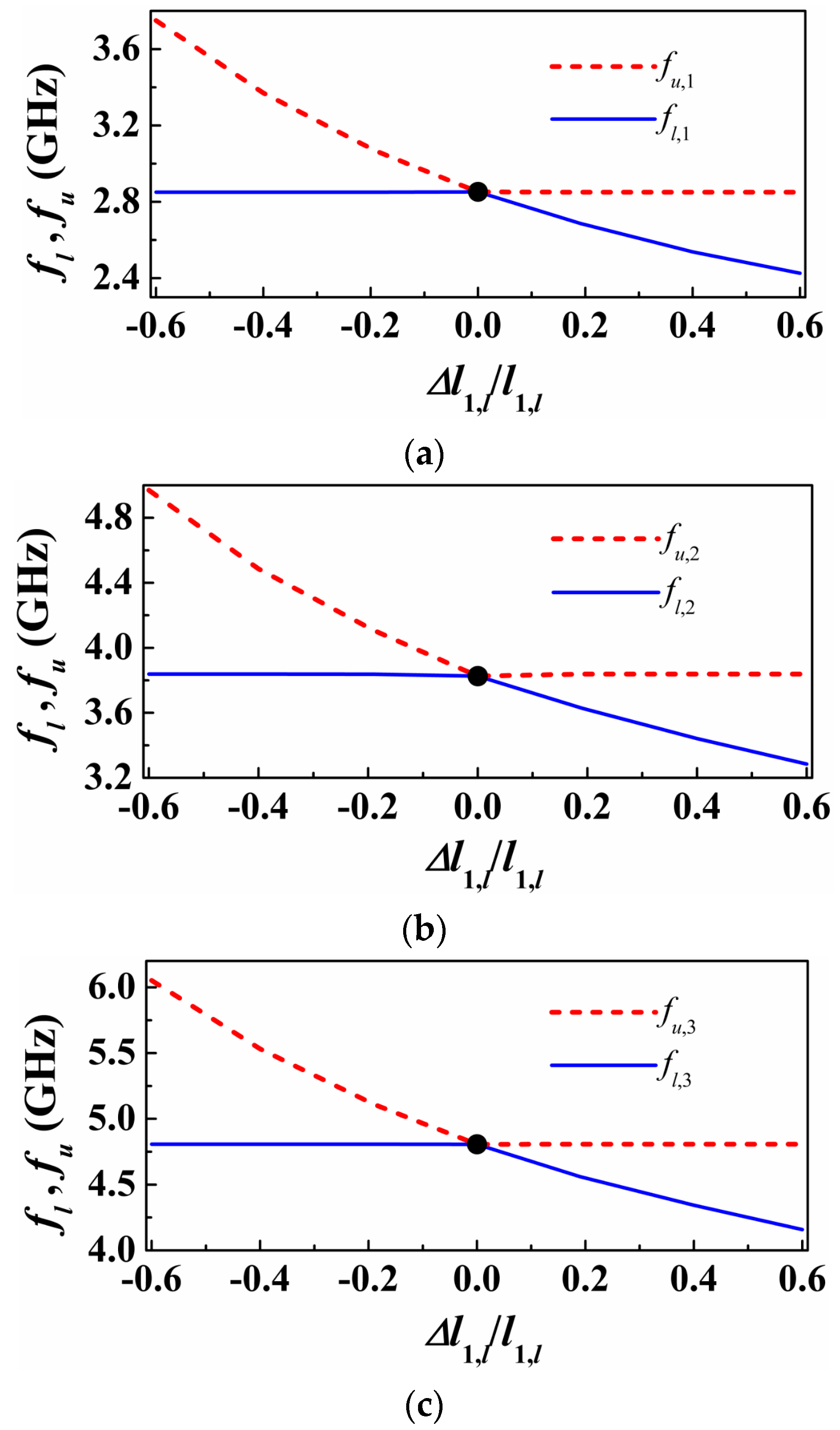 Sensors 16 02195 g006