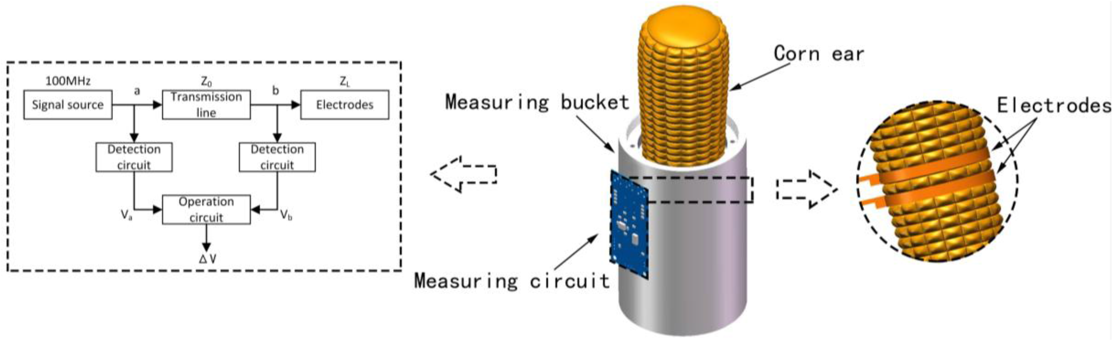 Sensors 16 02196 g002