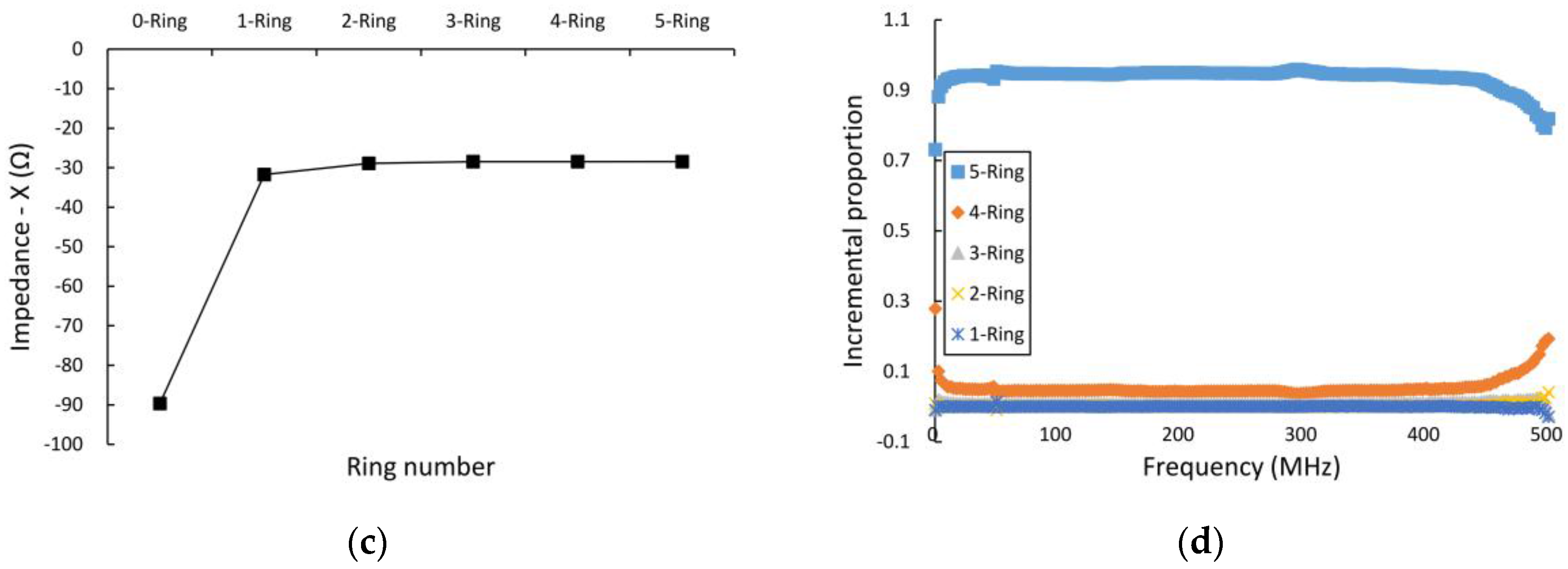 Sensors 16 02196 g006b