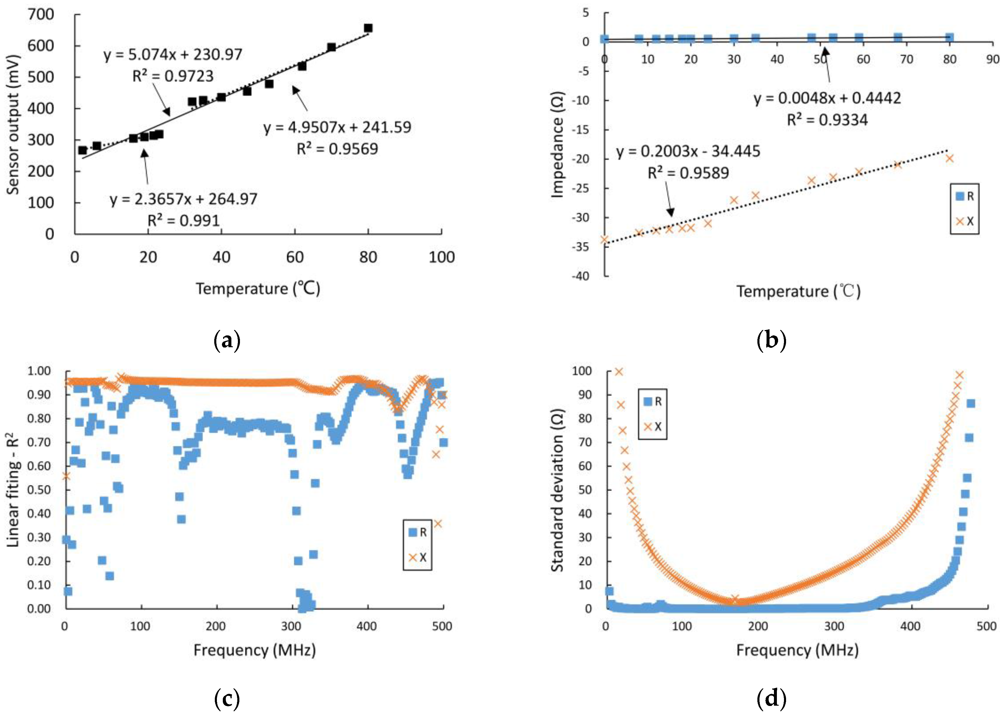 Sensors 16 02196 g008