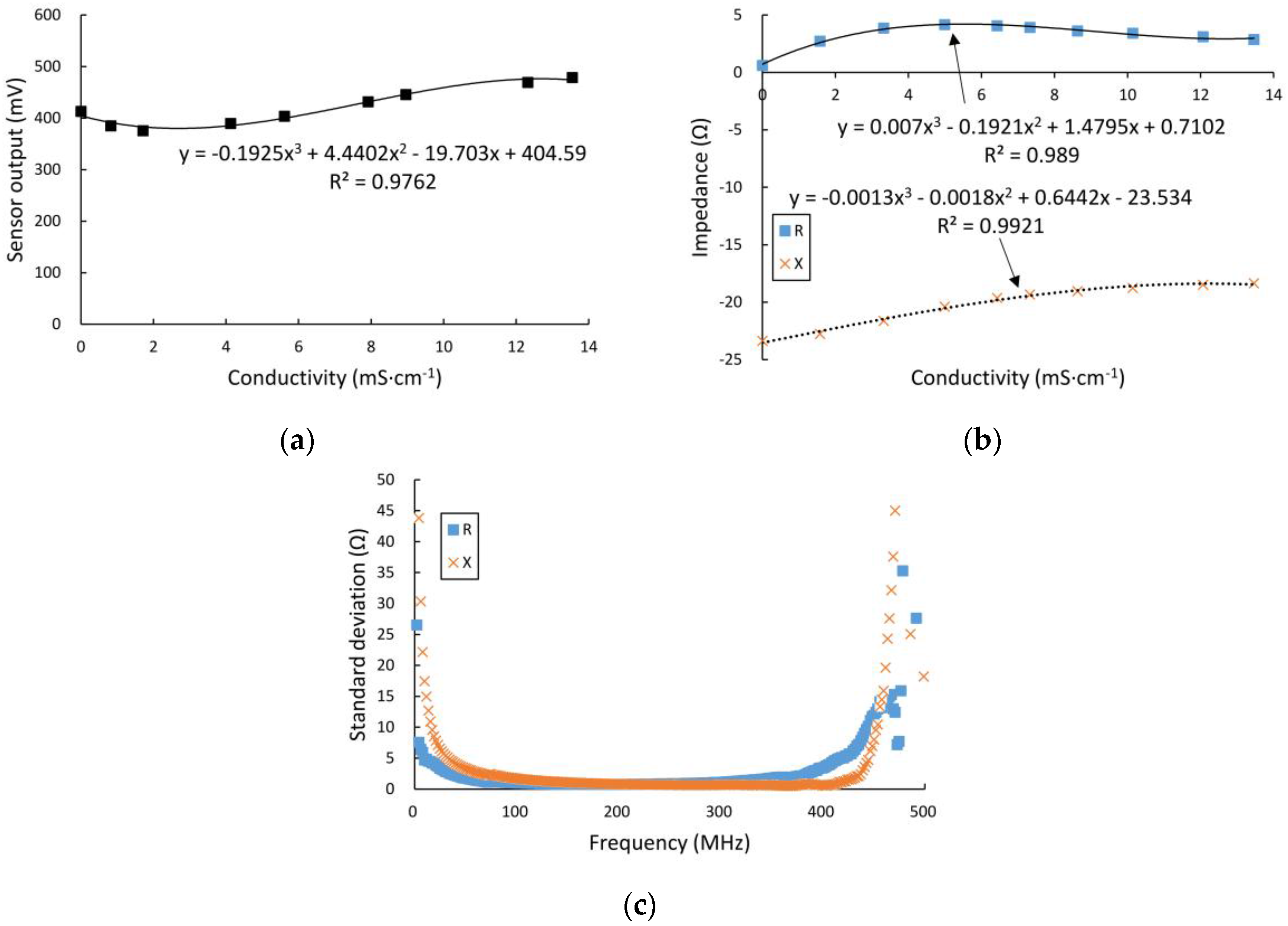 Sensors 16 02196 g009