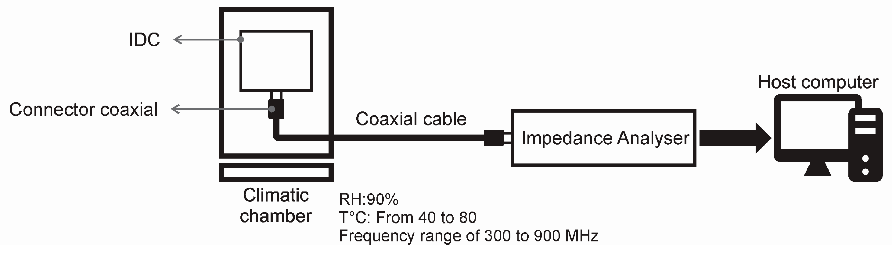 Sensors 16 02197 g001