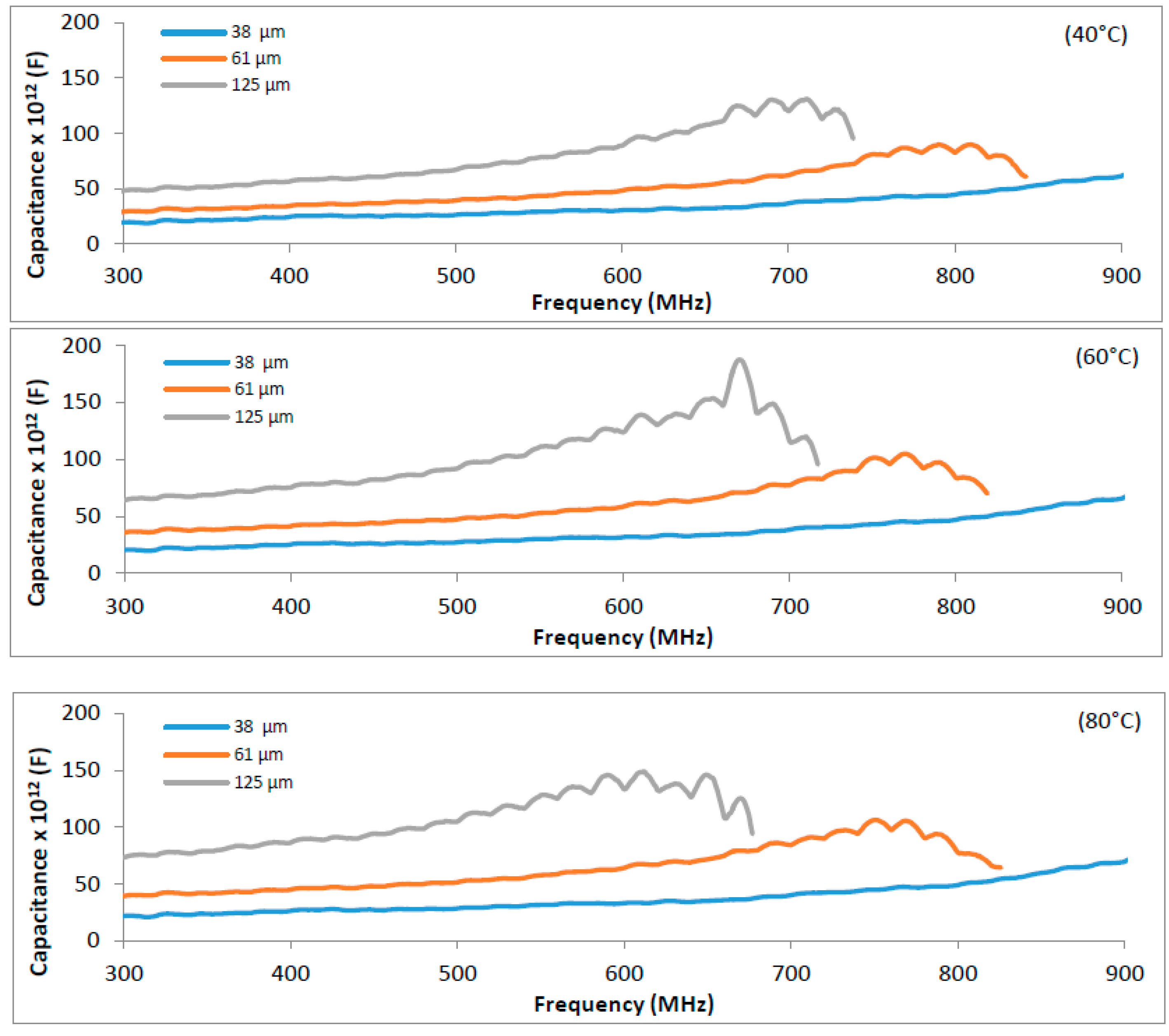 Sensors 16 02197 g002