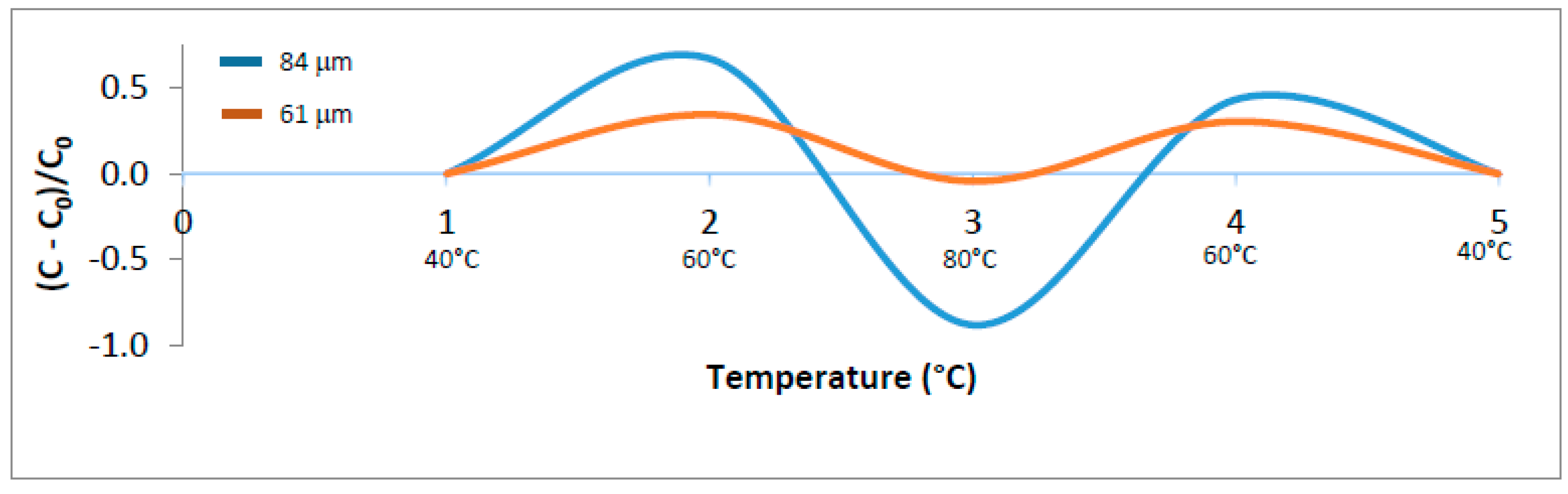 Sensors 16 02197 g003