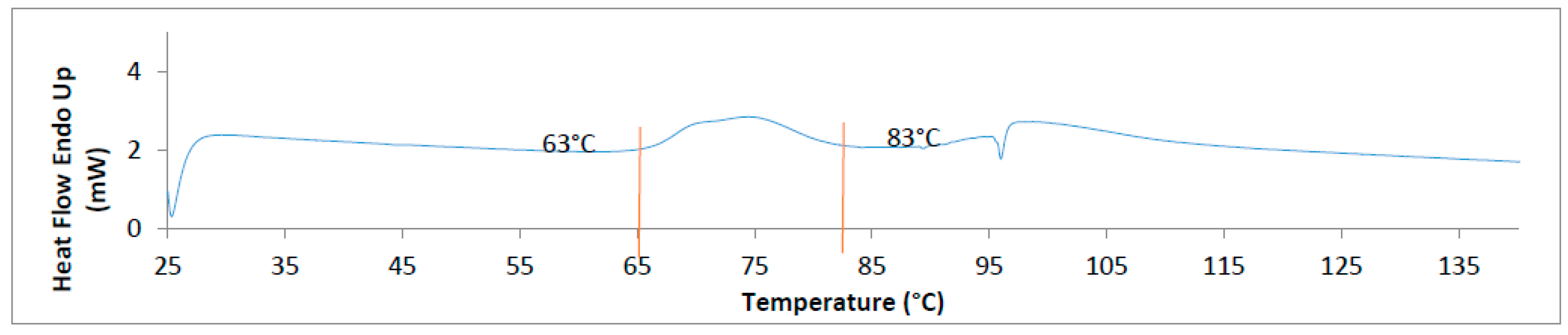 Sensors 16 02197 g004