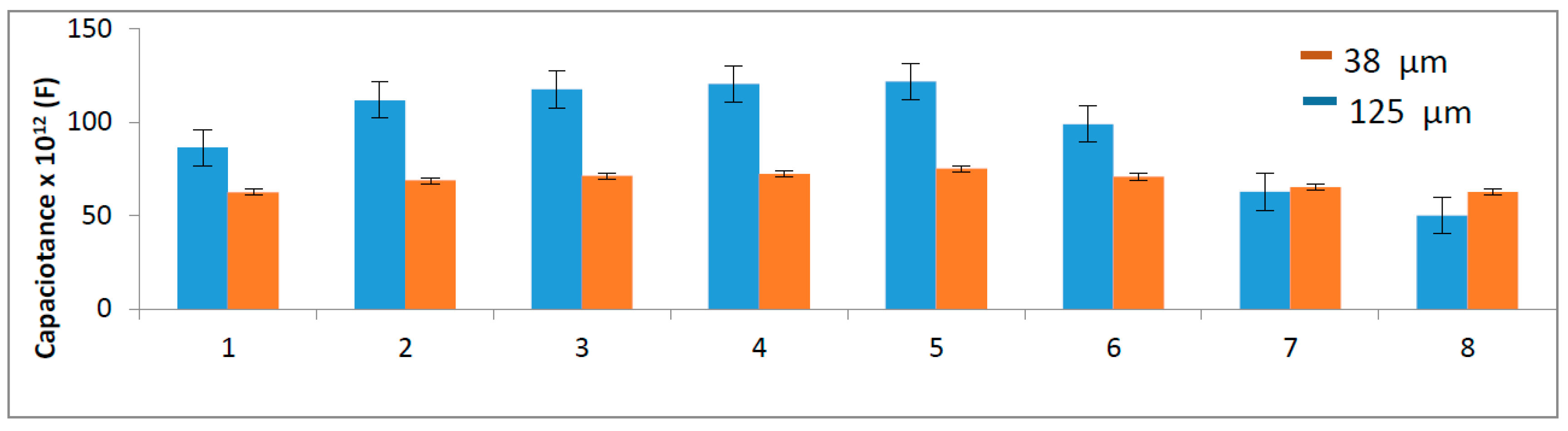 Sensors 16 02197 g006