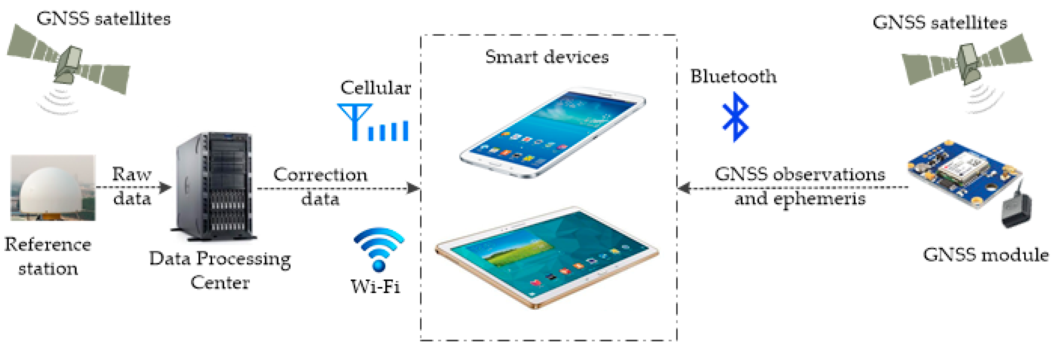 Sensors 16 02201 g001