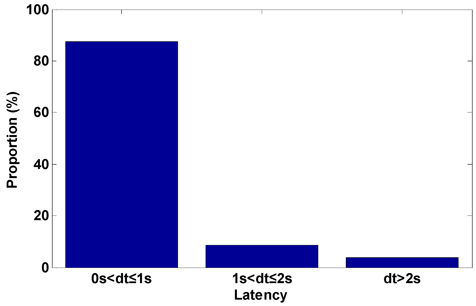Sensors 16 02201 g002