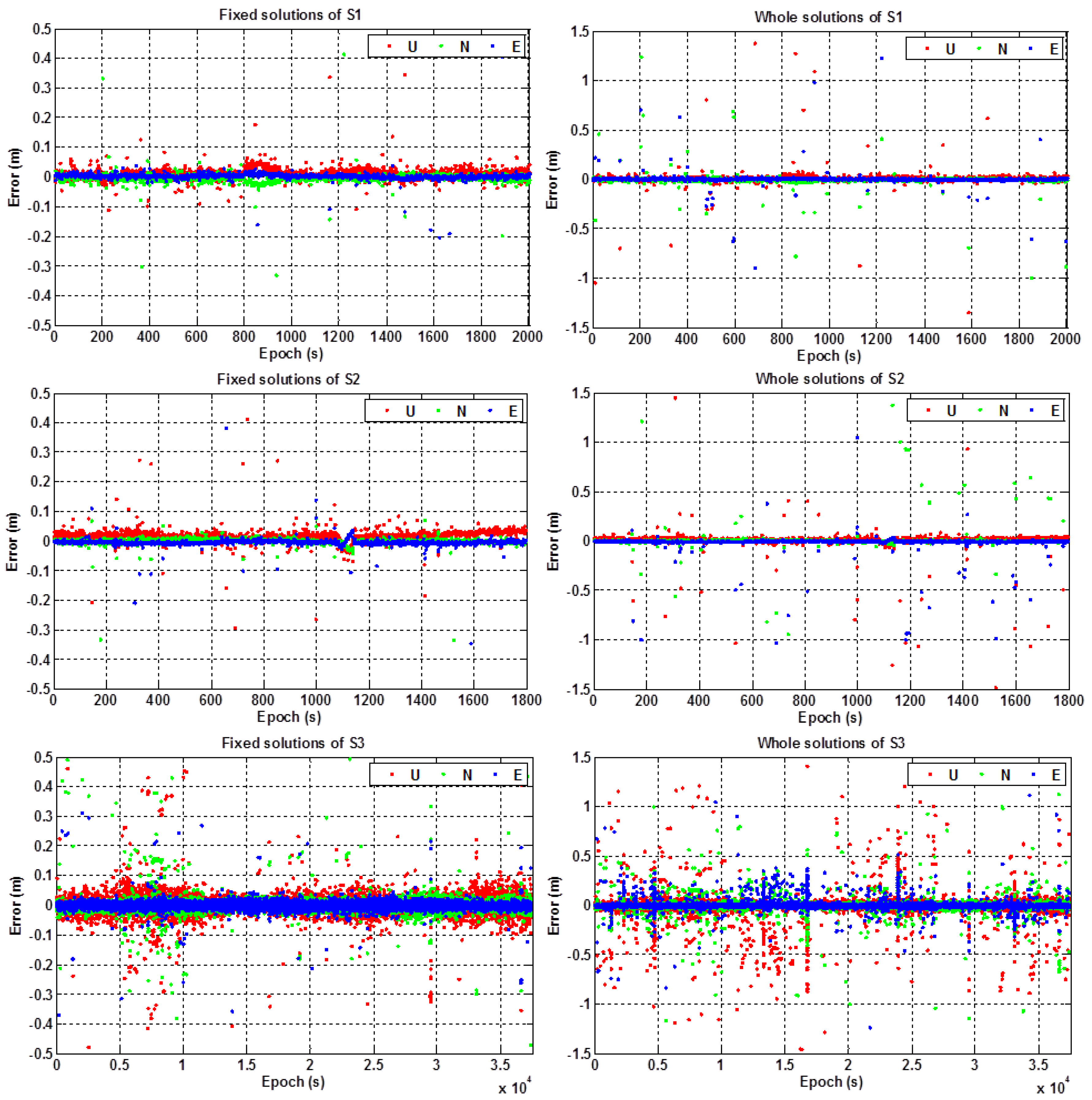 Sensors 16 02201 g009