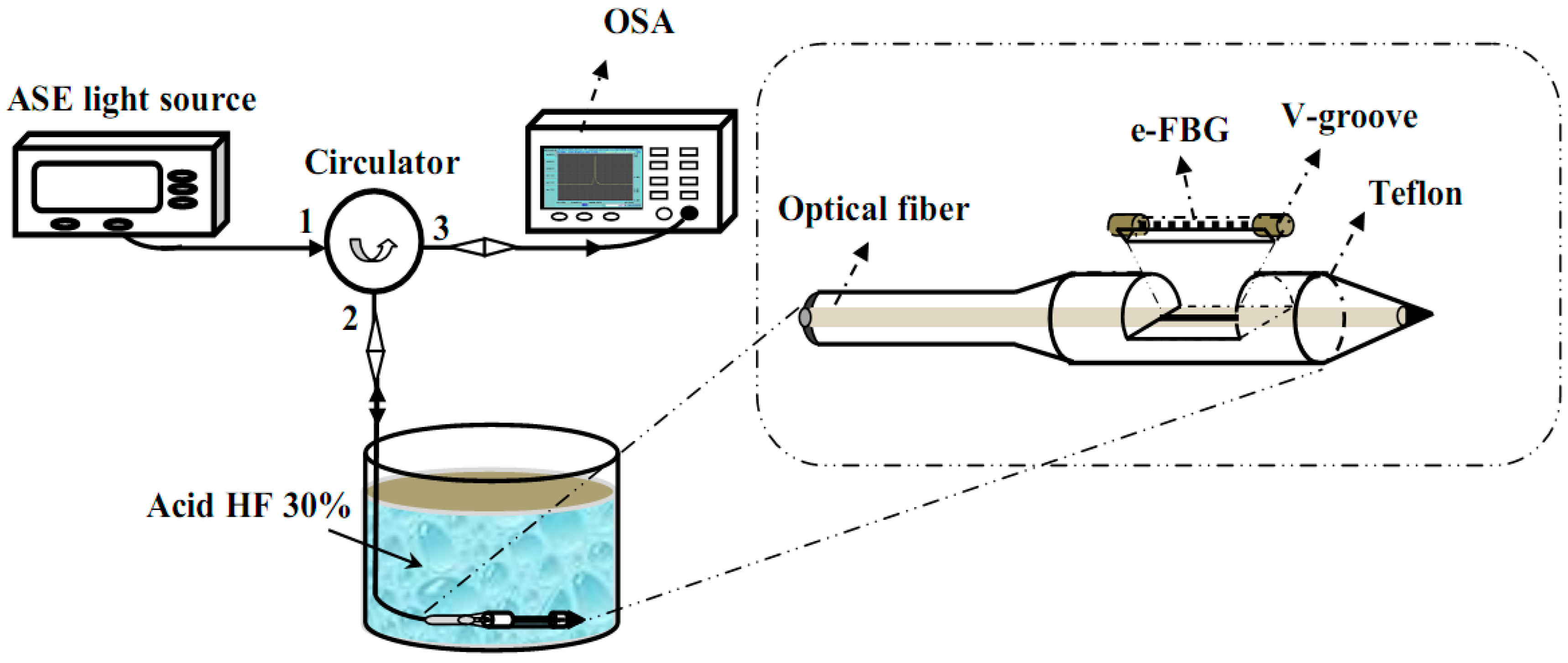 Sensors 17 00007 g001