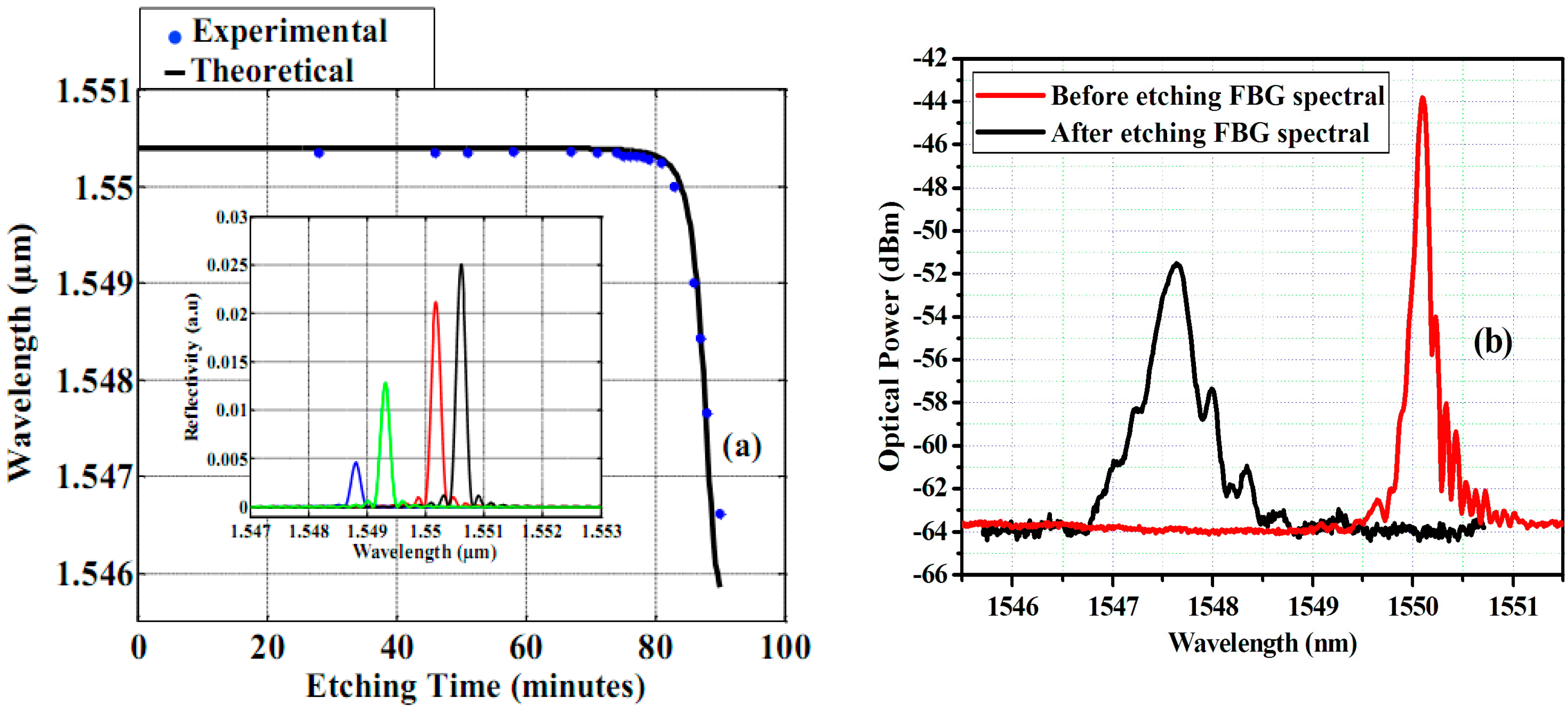 Sensors 17 00007 g002