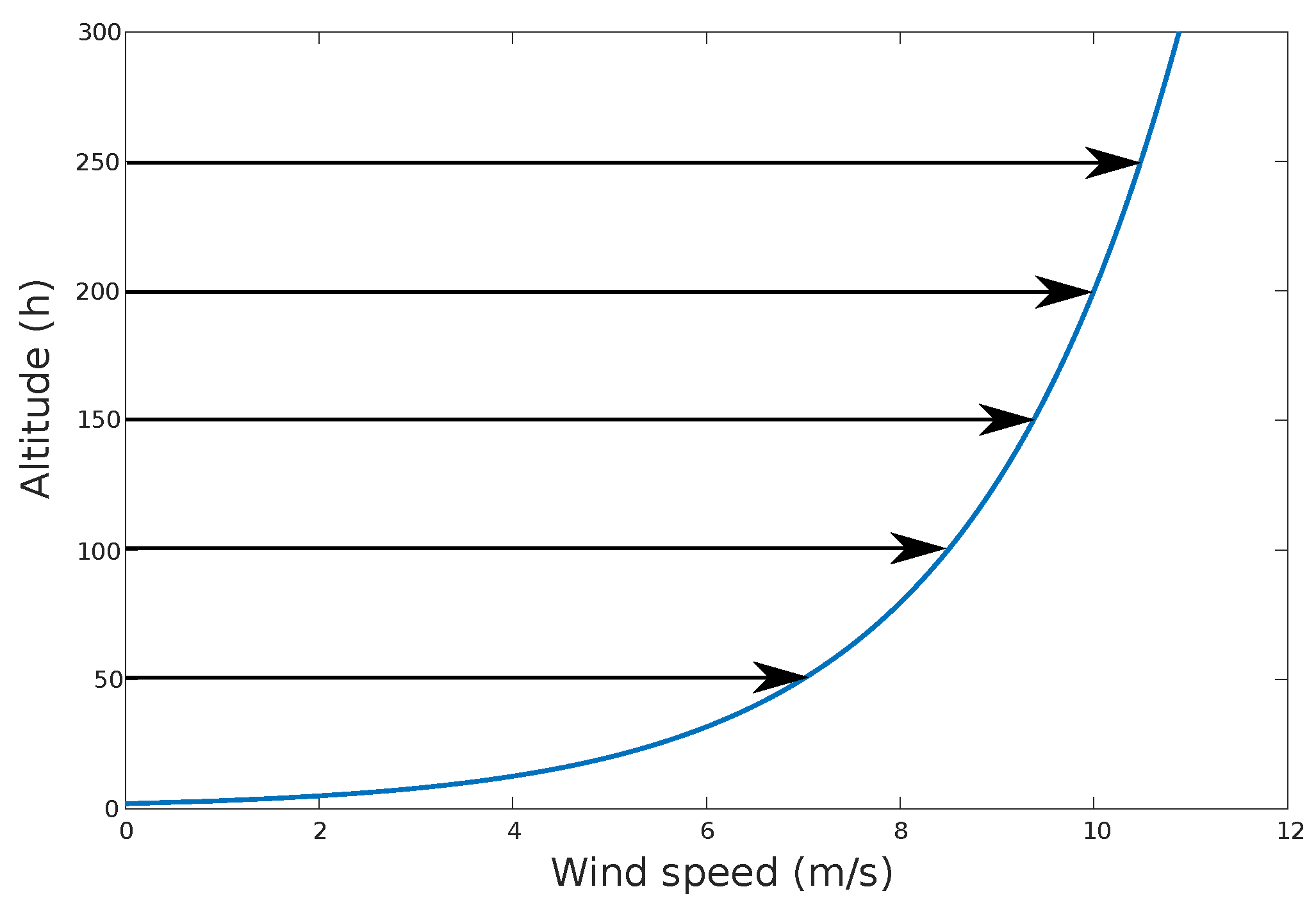 Sensors 17 00008 g002